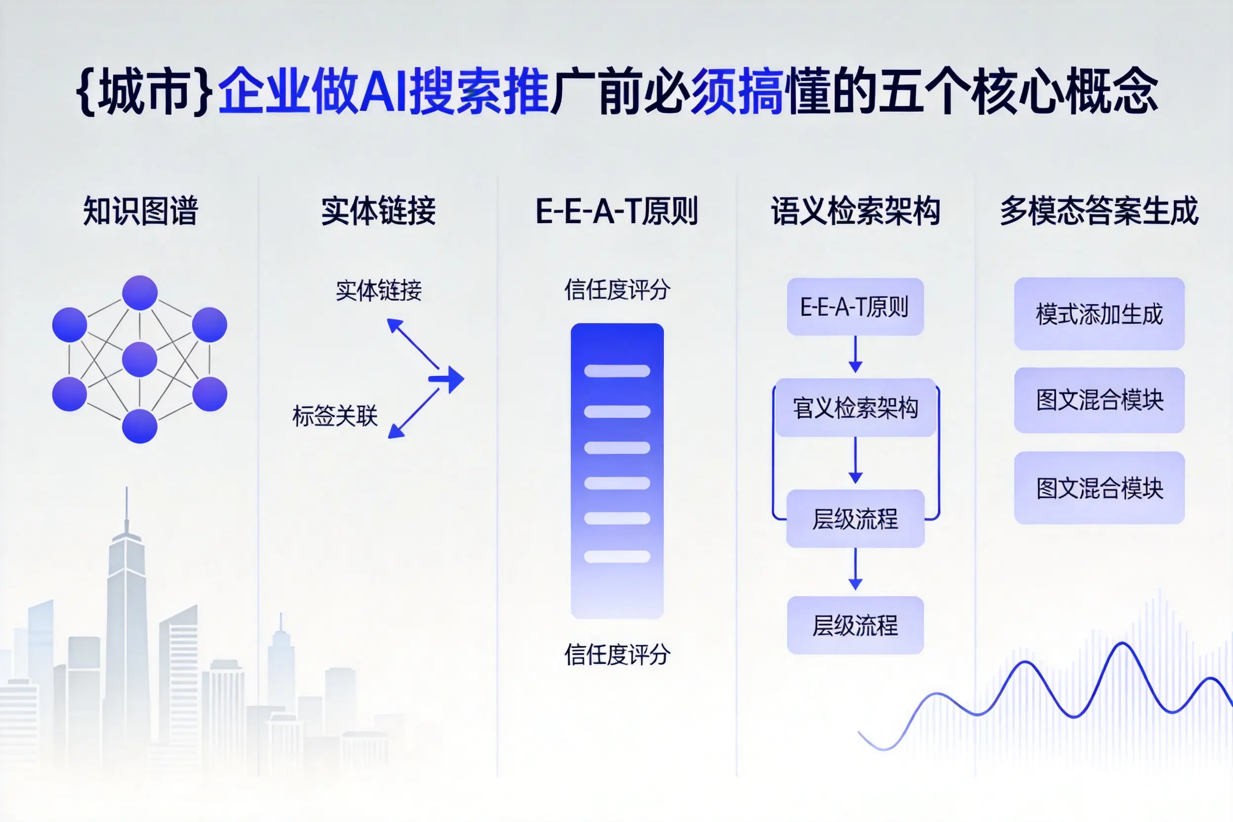 胡杨河企业做AI搜索推广前必须搞懂的五个核心概念