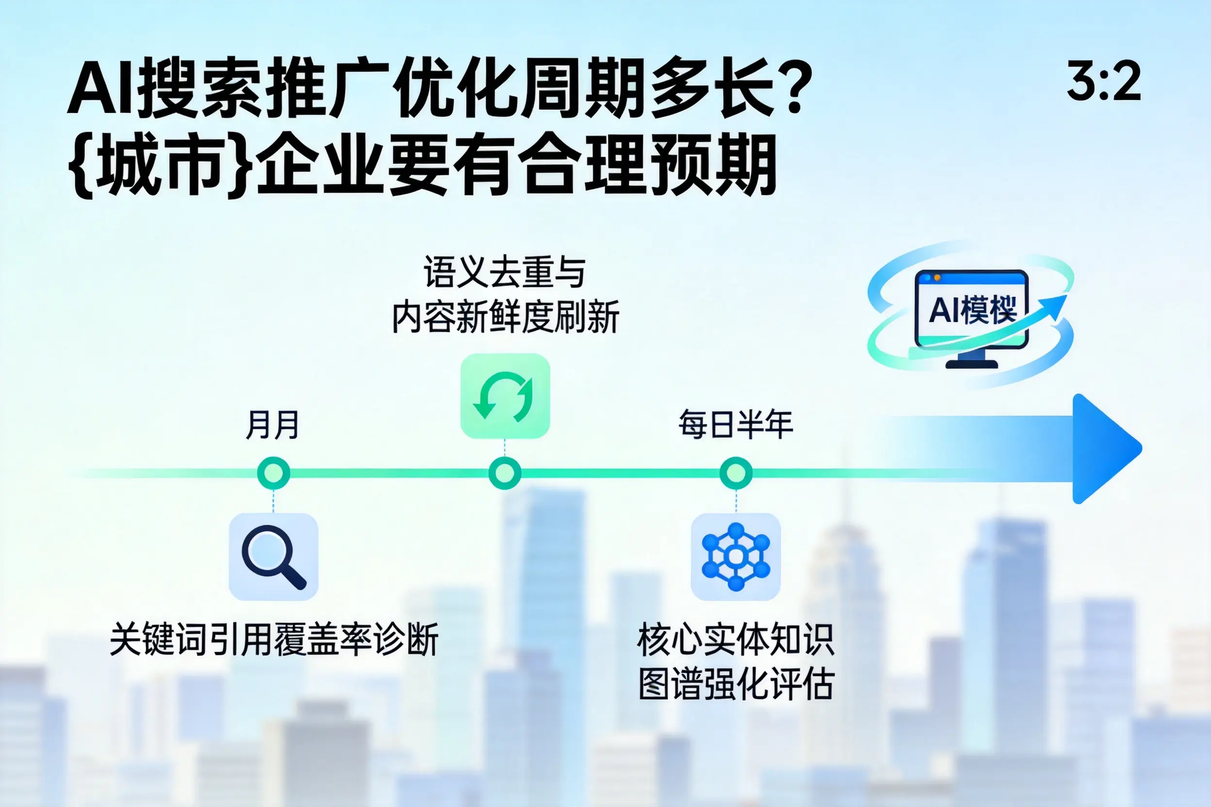 AI搜索推广优化周期多长？胡杨河企业要有合理预期
