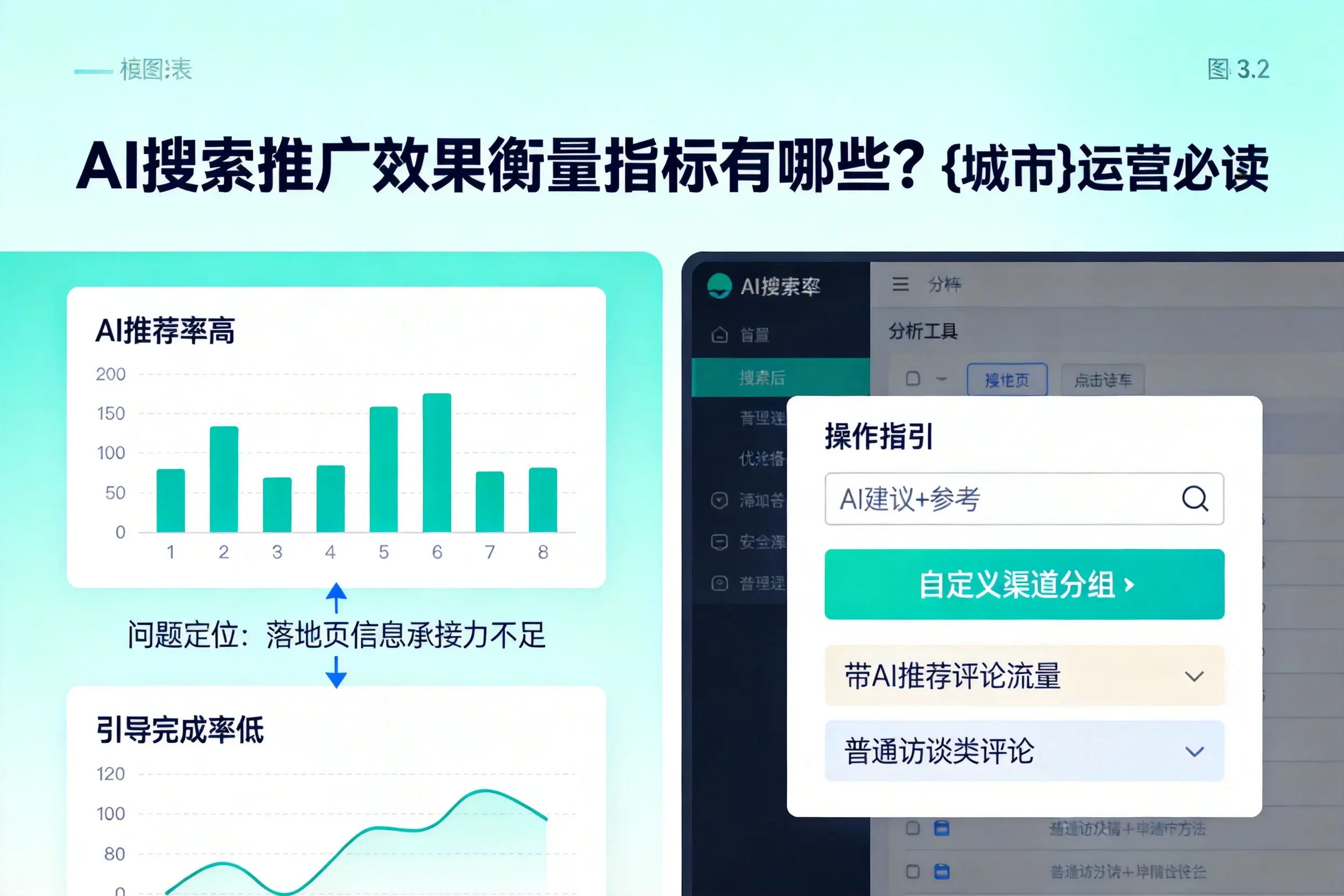 AI搜索推广效果衡量指标有哪些?胡杨河运营必读