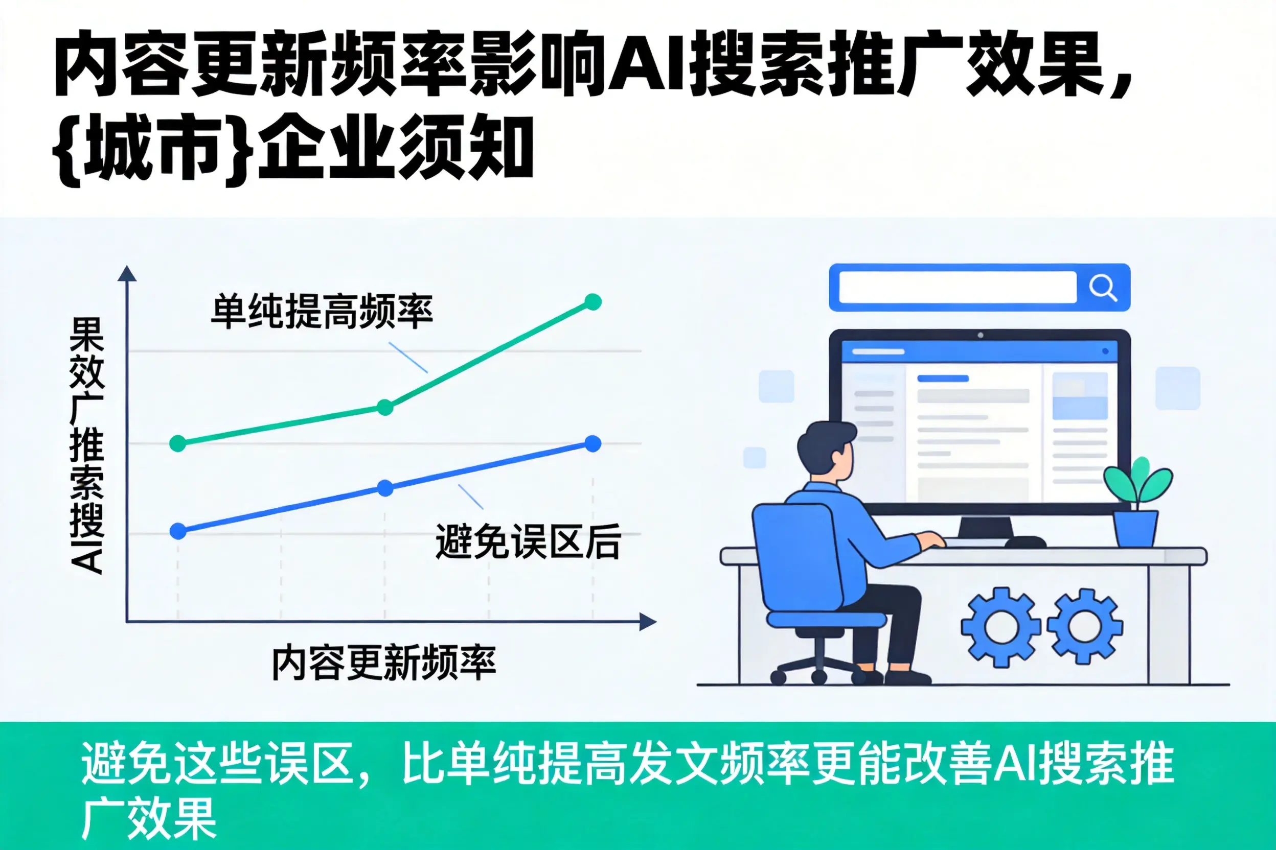 内容更新频率影响AI搜索推广效果,胡杨河企业须知
