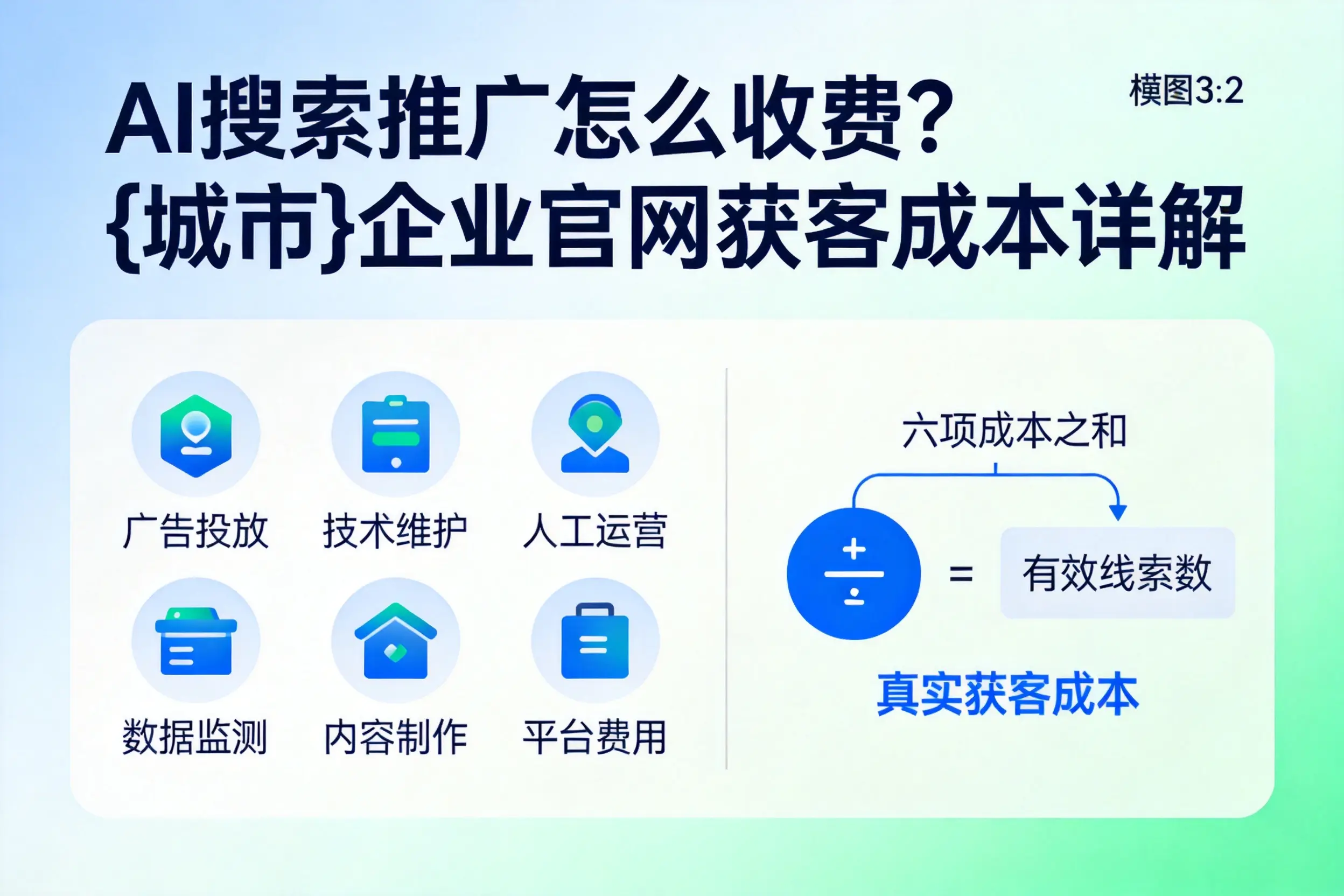 AI搜索推广怎么收费?胡杨河企业官网获客成本详解