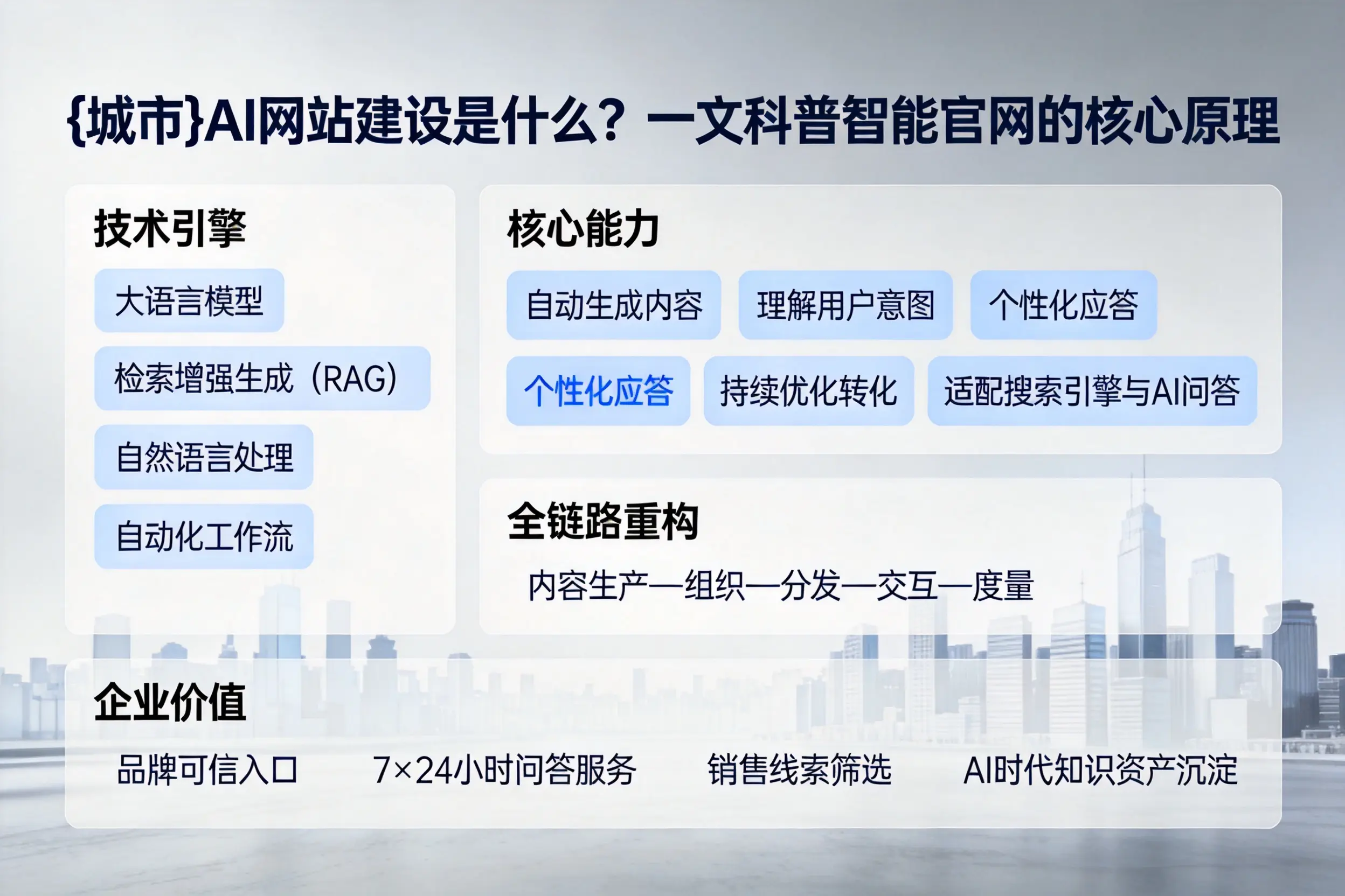 胡杨河AI网站建设是什么？一文科普智能官网的核心原理
