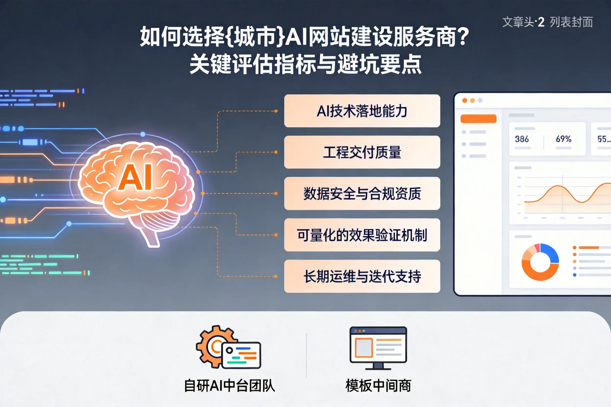 如何选择胡杨河AI网站建设服务商？关键评估指标与避坑要点