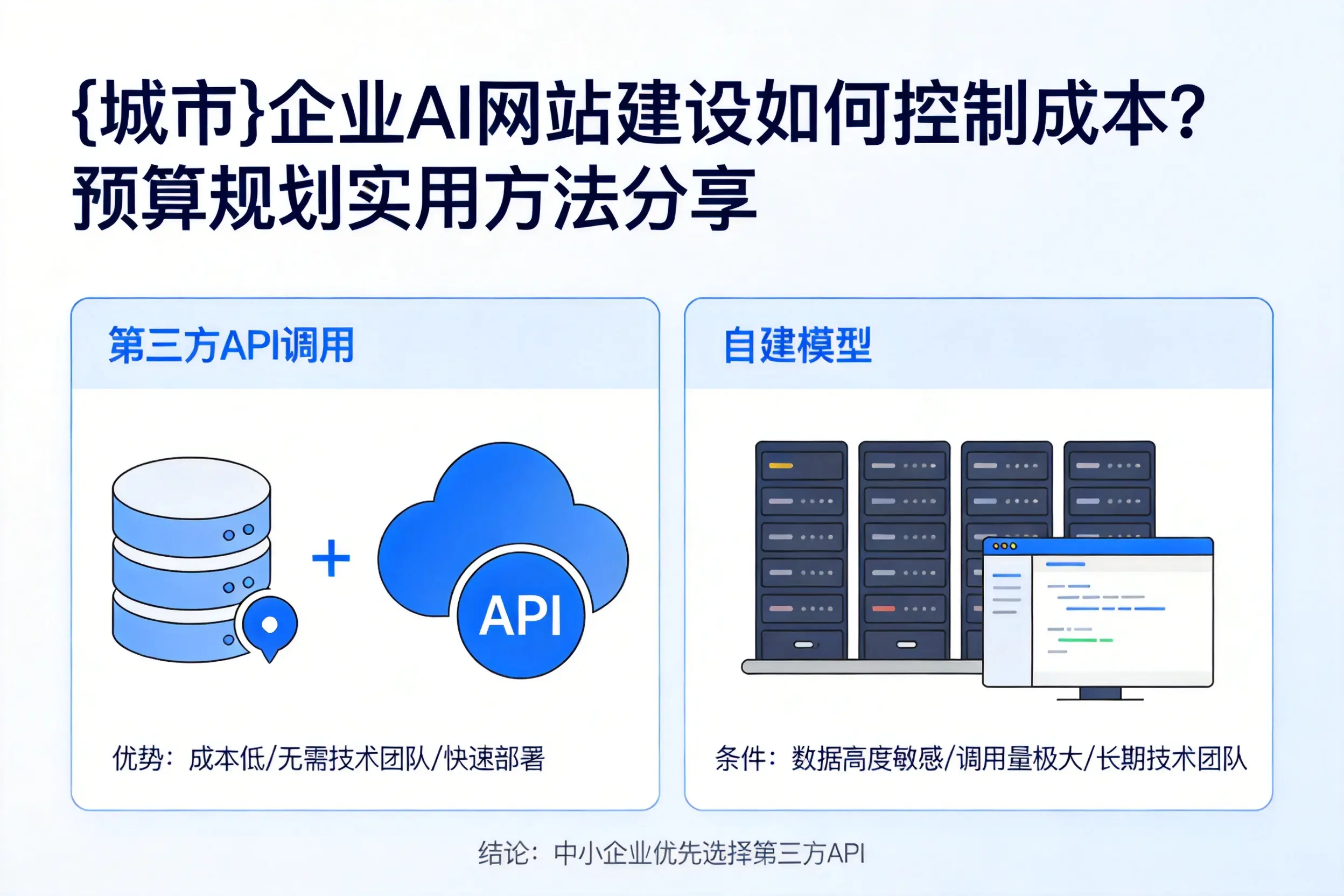 胡杨河企业AI网站建设如何控制成本?预算规划实用方法分享