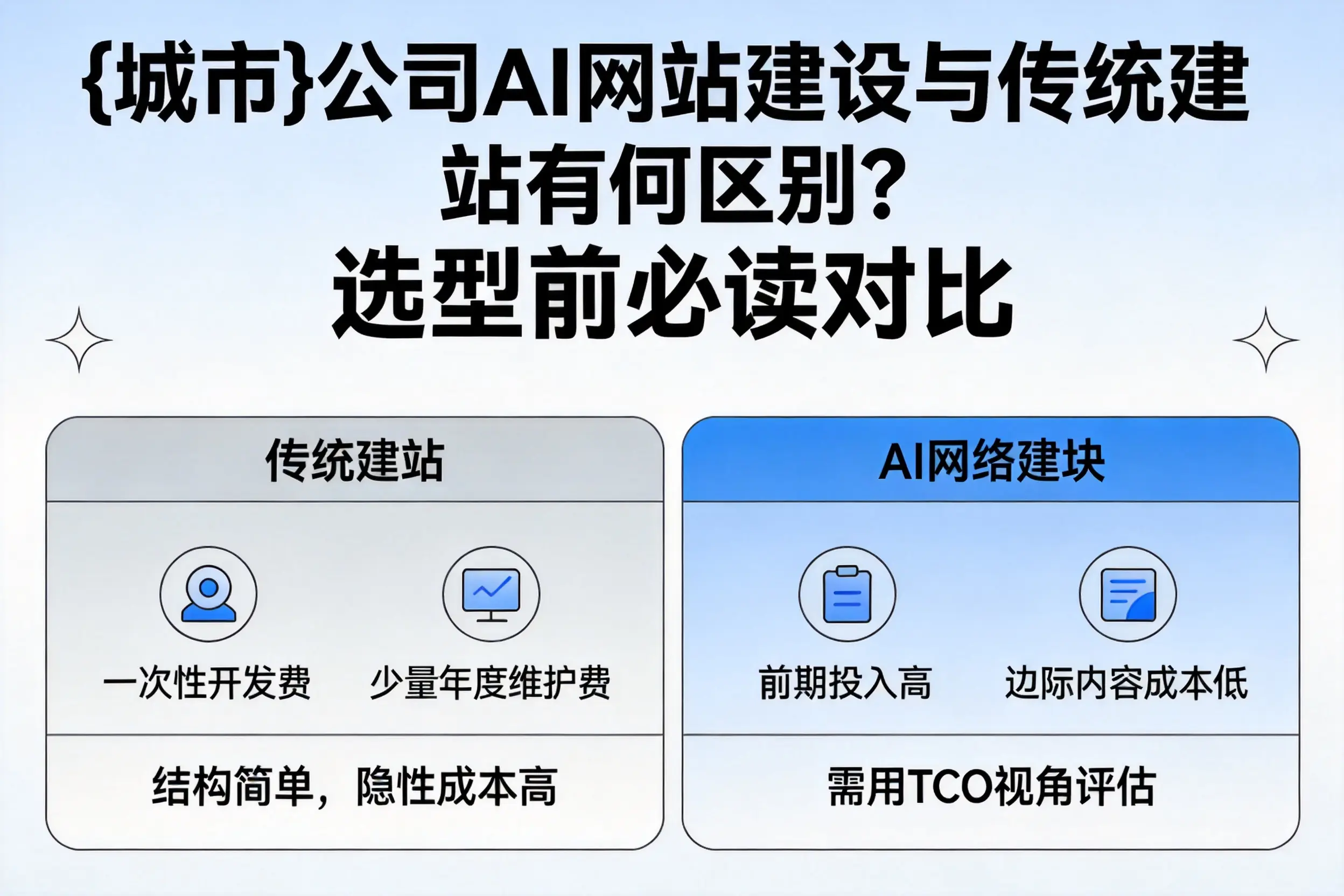 胡杨河公司AI网站建设与传统建站有何区别？选型前必读对比