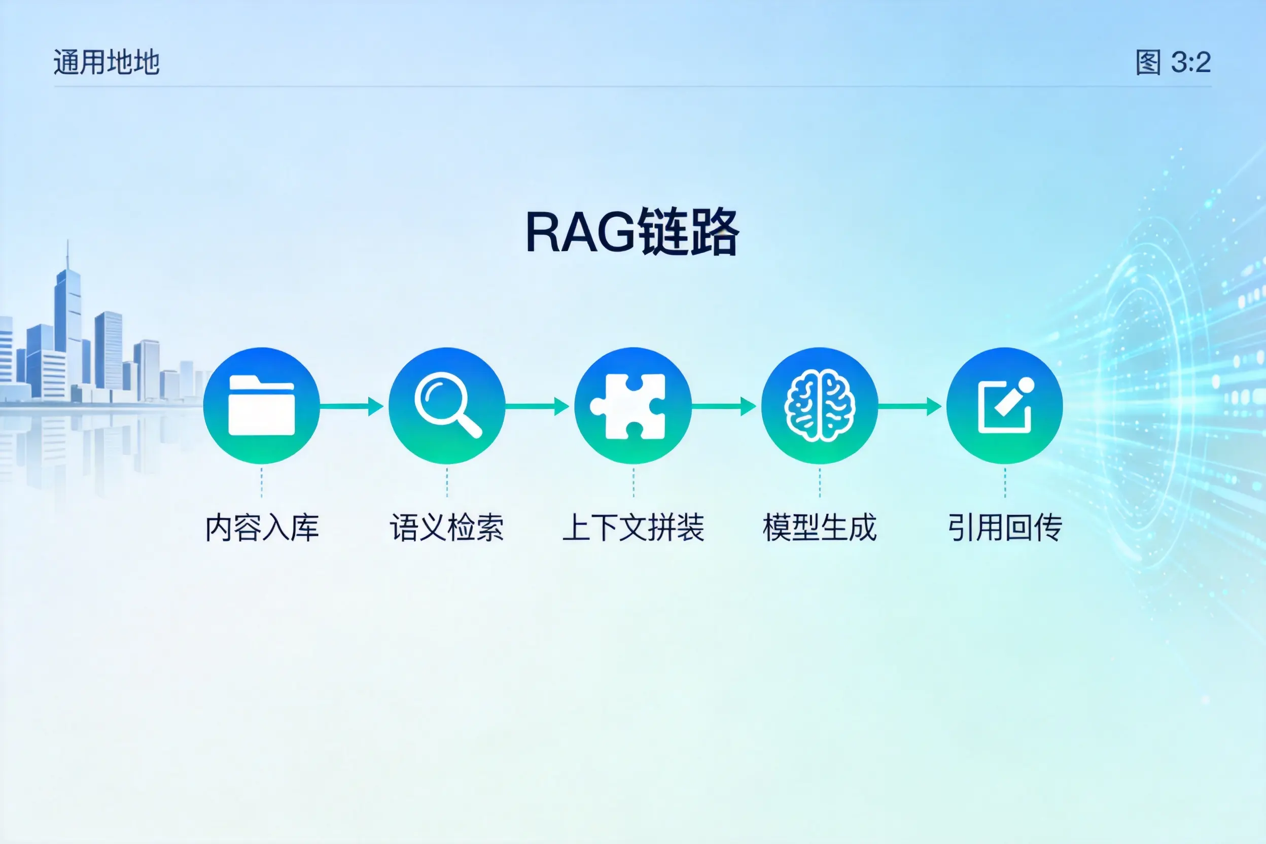 手把手教你胡杨河AI网站建设：搭建智能官网的完整教程