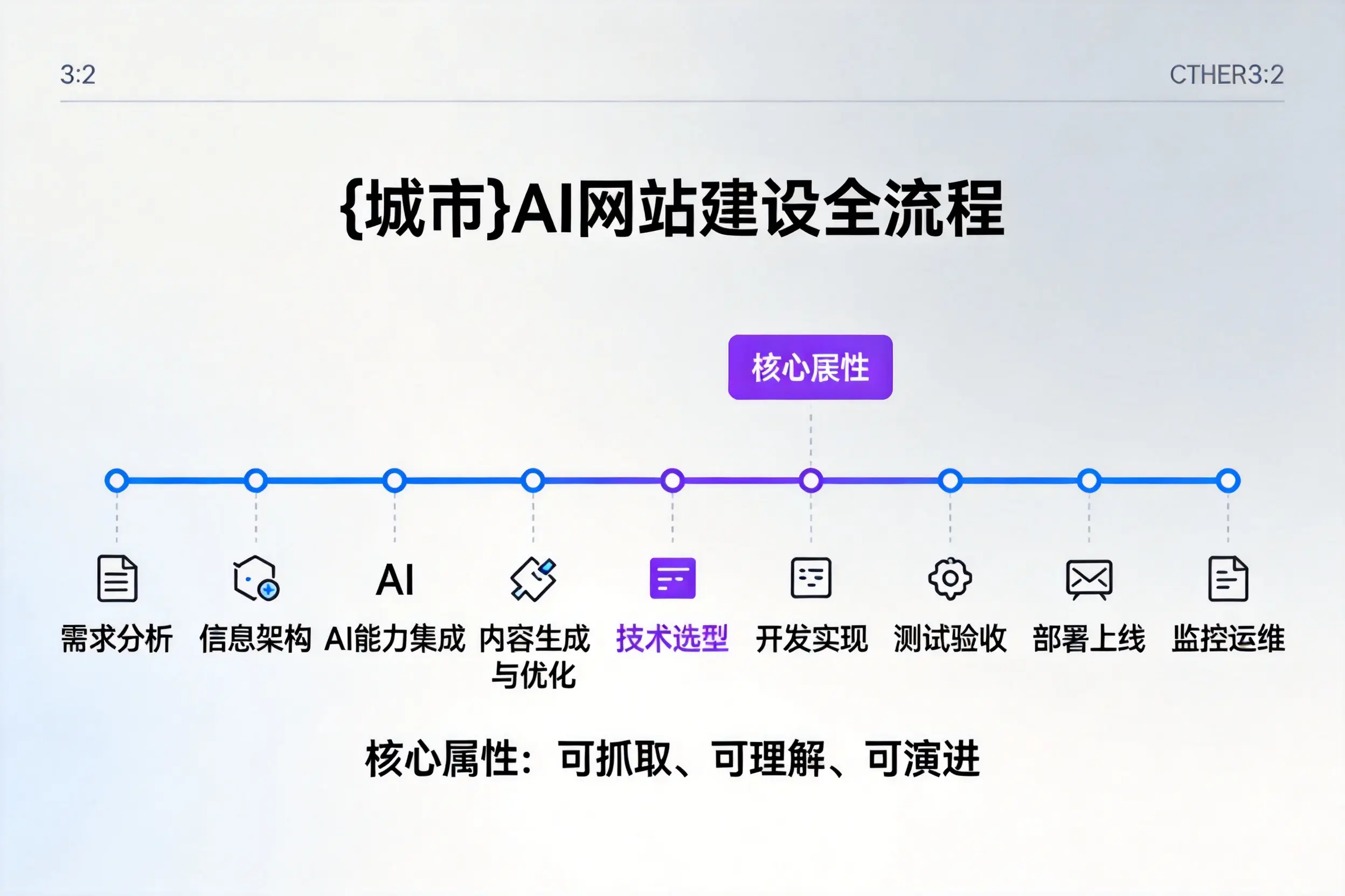 胡杨河AI网站建设全流程拆解:从方案设计到部署上线教程