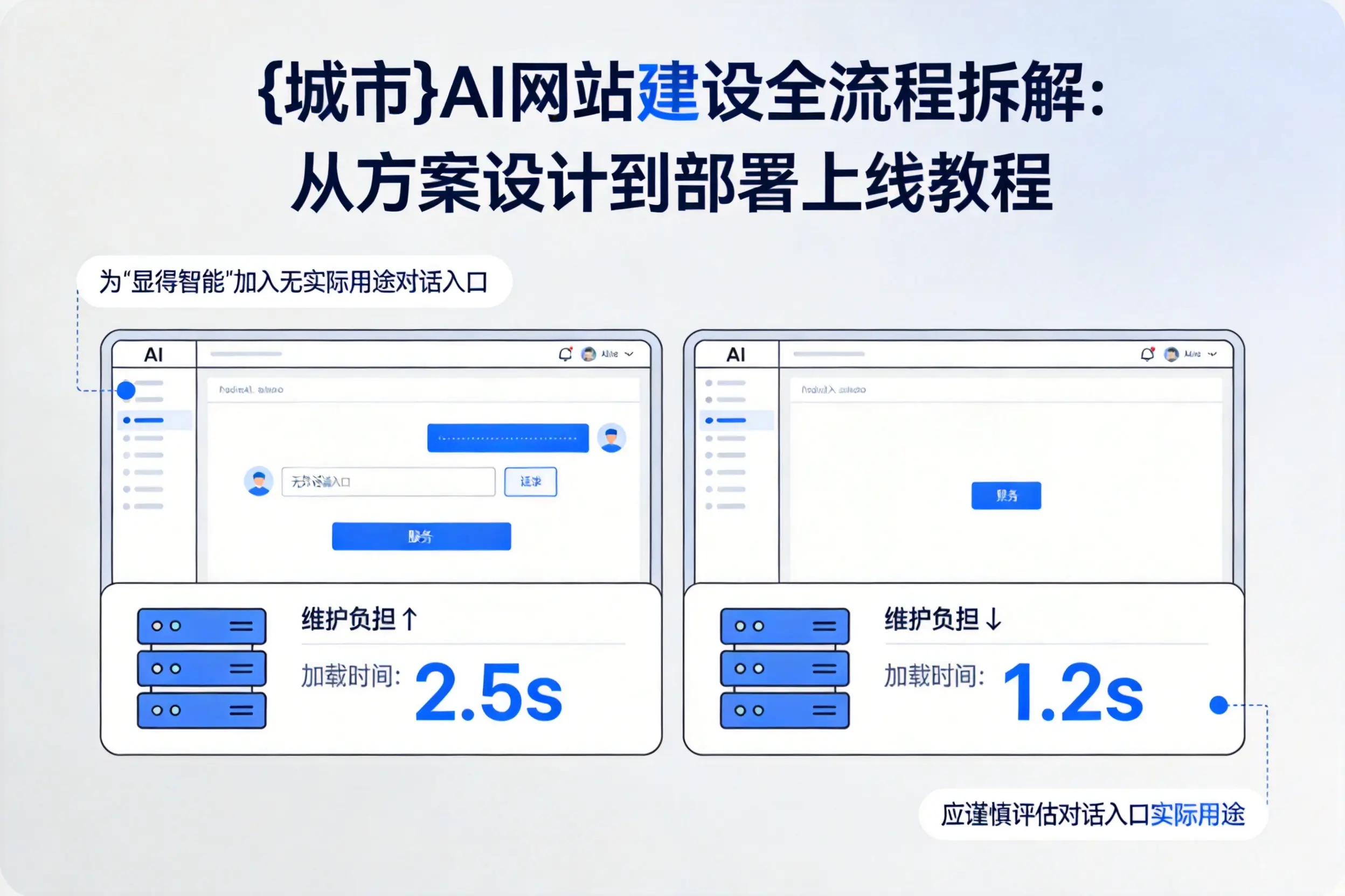 胡杨河AI网站建设全流程拆解:从方案设计到部署上线教程