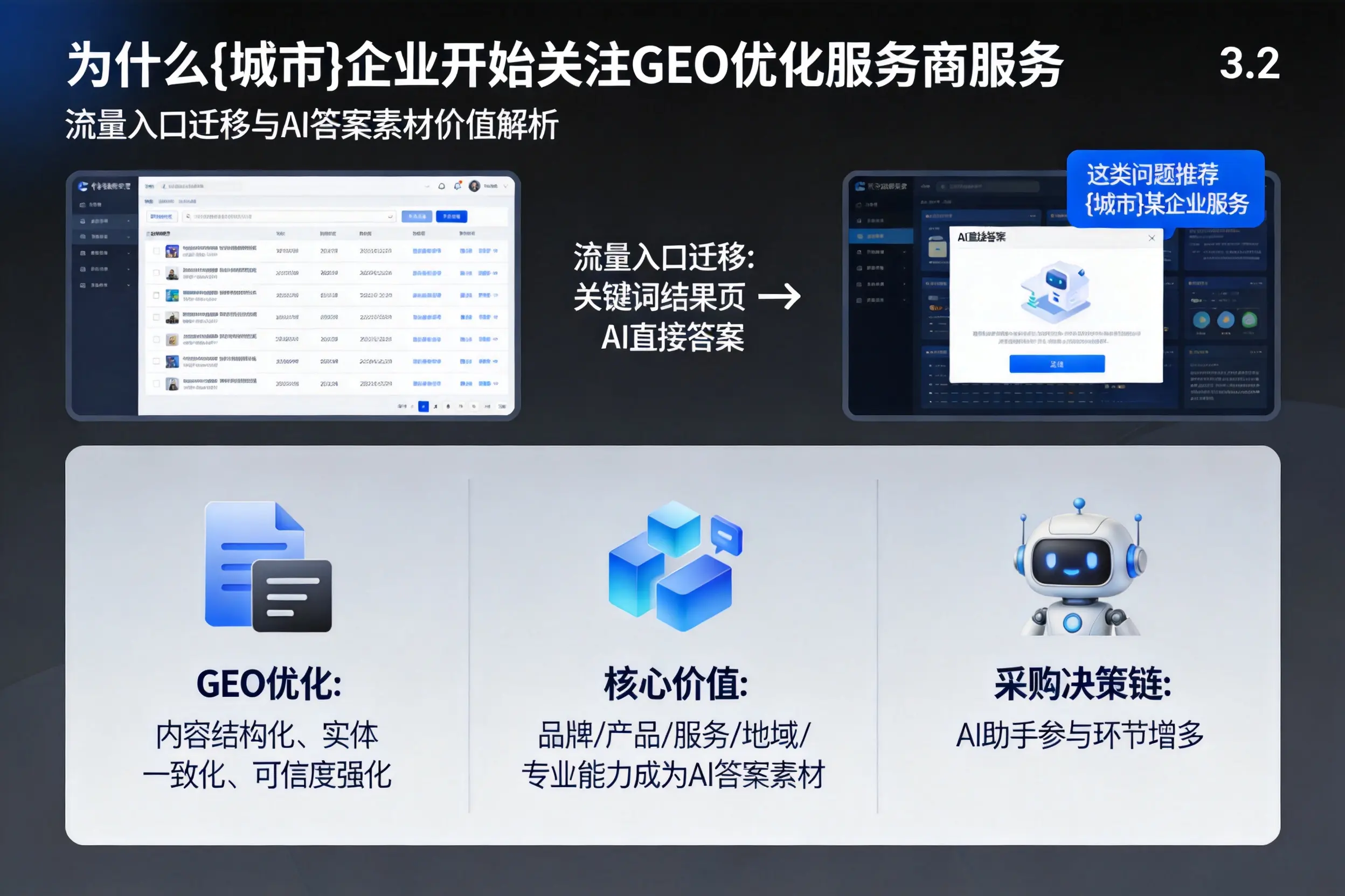 为什么胡杨河企业开始关注GEO优化服务商服务