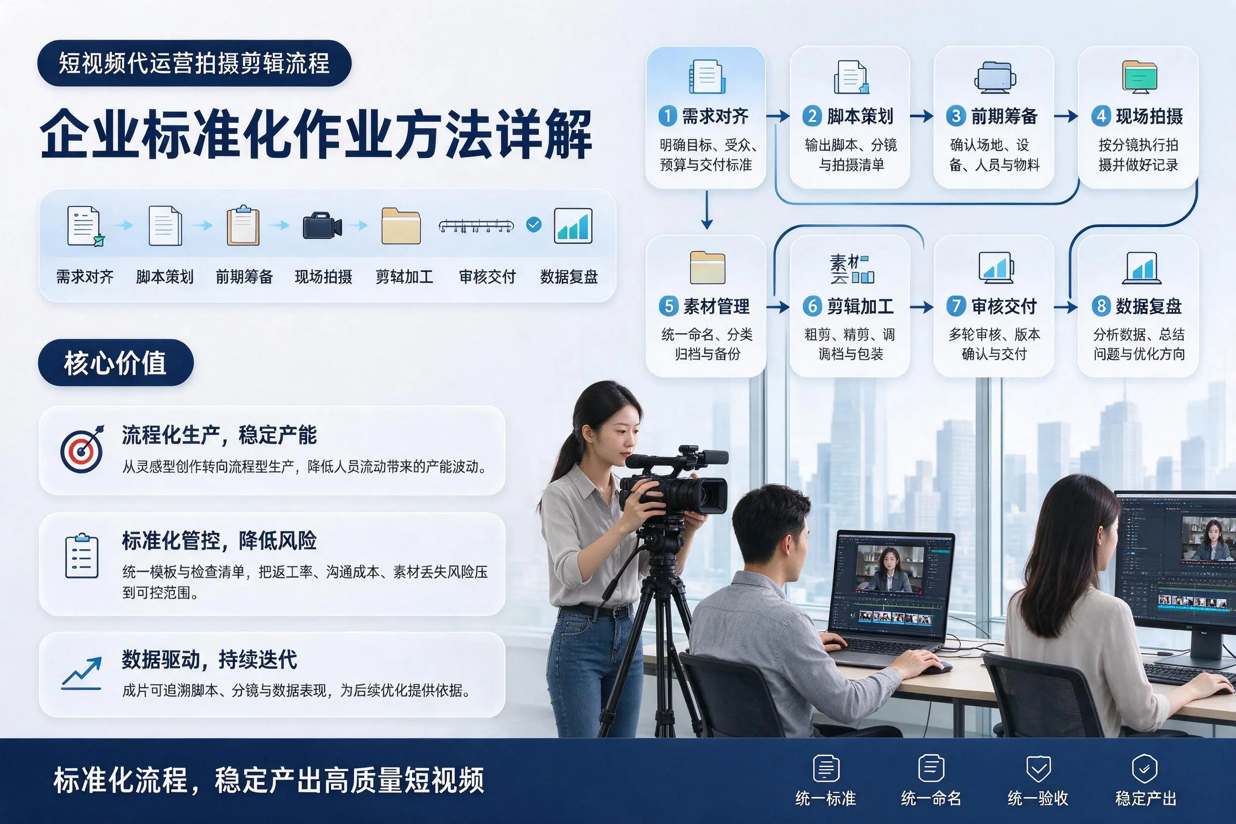 短视频代运营拍摄剪辑流程:胡杨河企业标准化作业方法详解