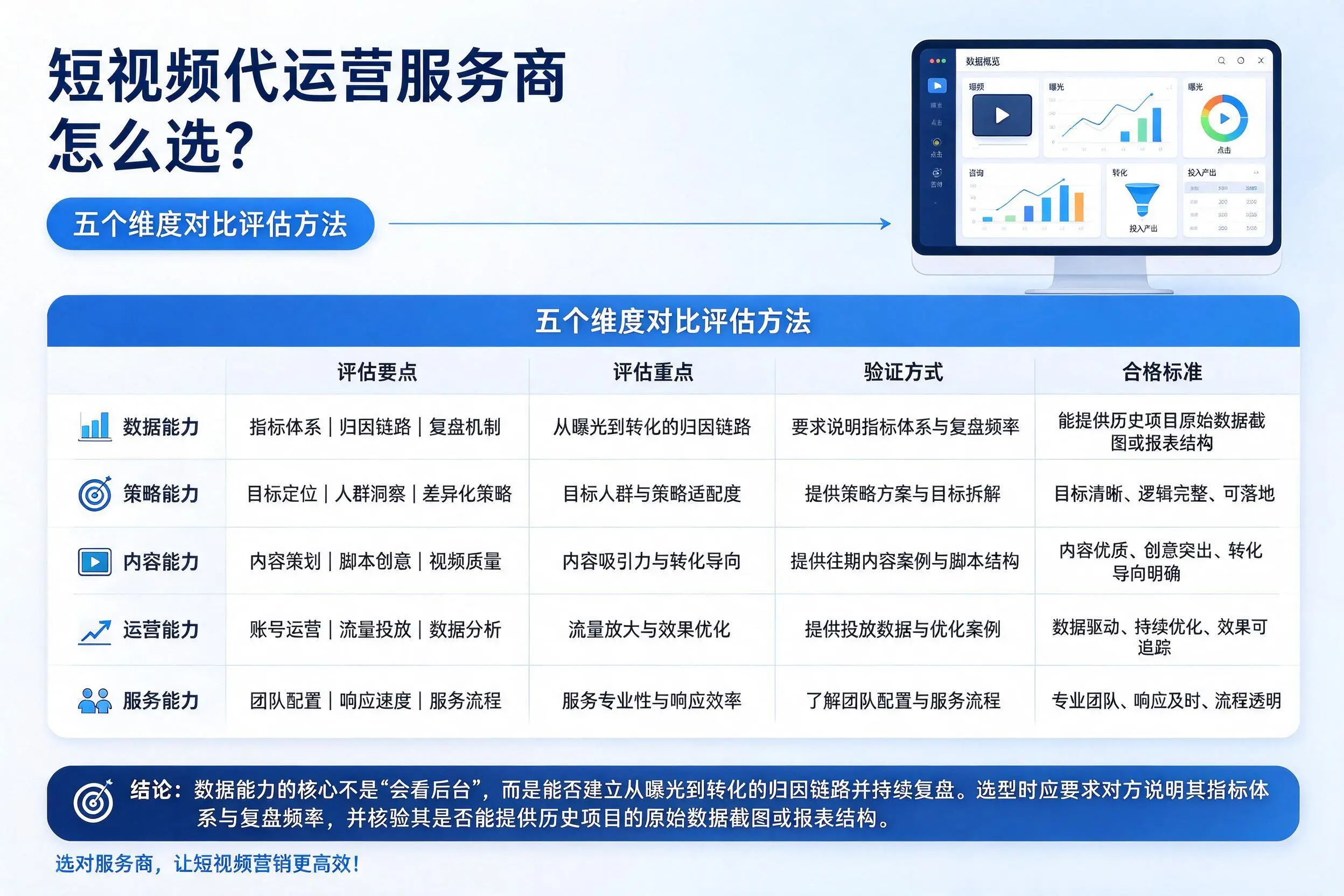 胡杨河短视频代运营服务商怎么选？五个维度对比评估方法