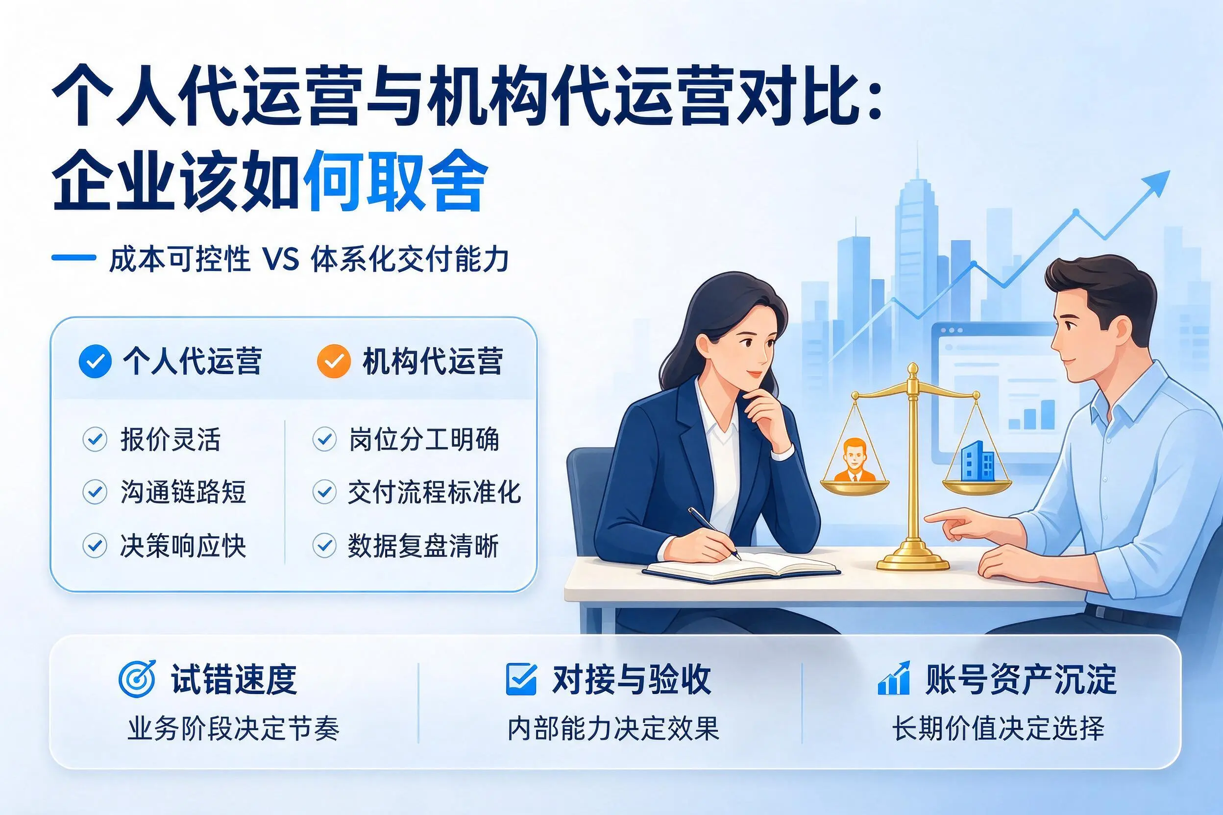 个人代运营与机构代运营对比：胡杨河企业该如何取舍