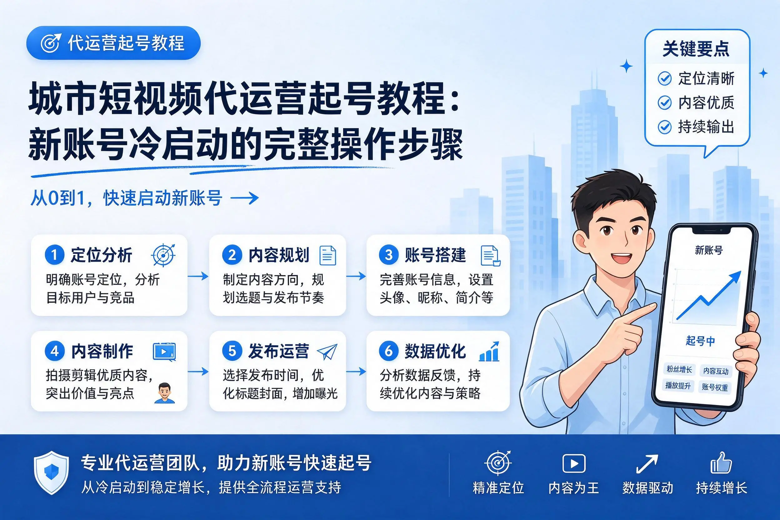 胡杨河短视频代运营起号教程：新账号冷启动的完整操作步骤