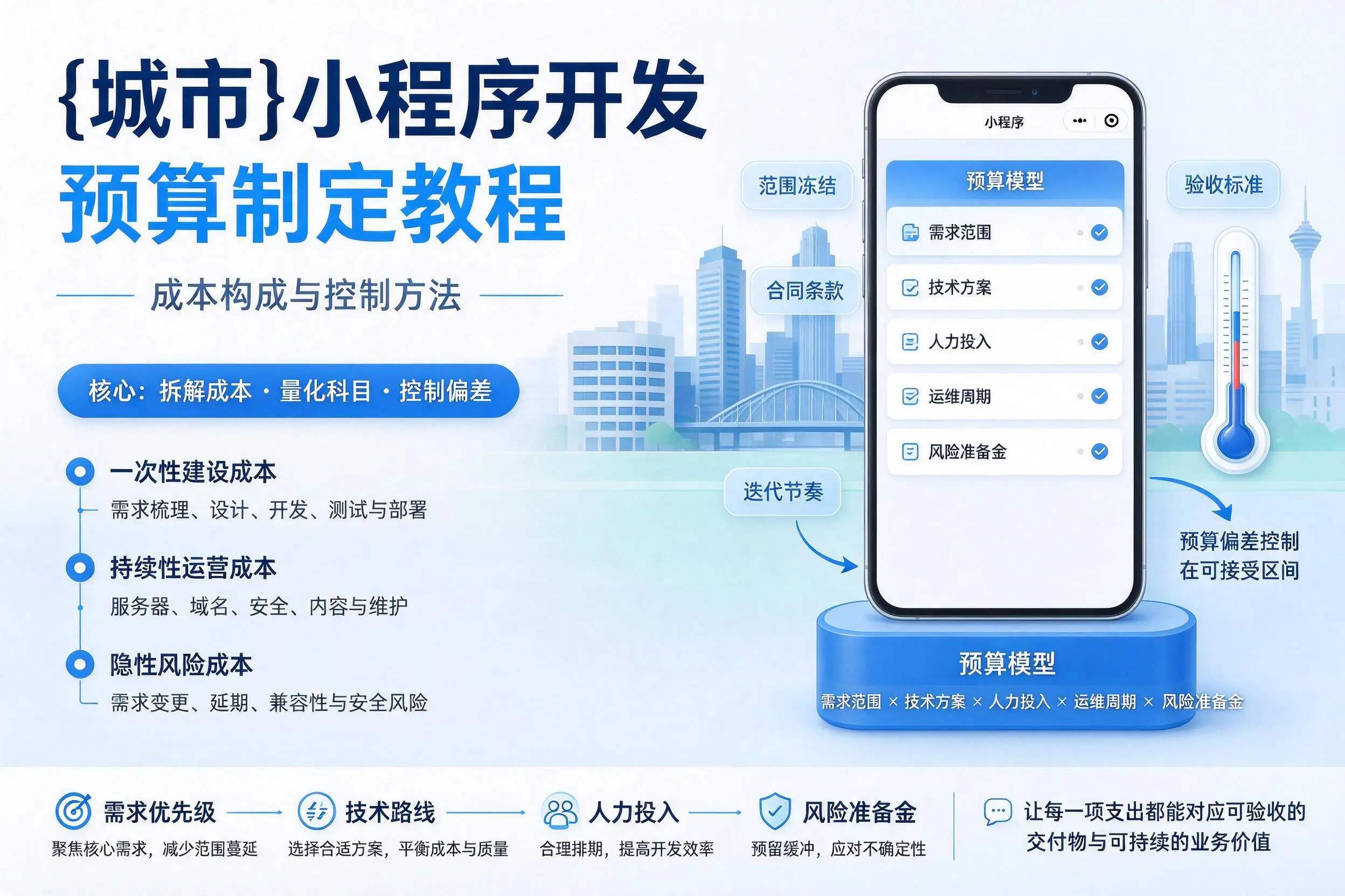 胡杨河小程序开发预算制定教程：成本构成与控制方法