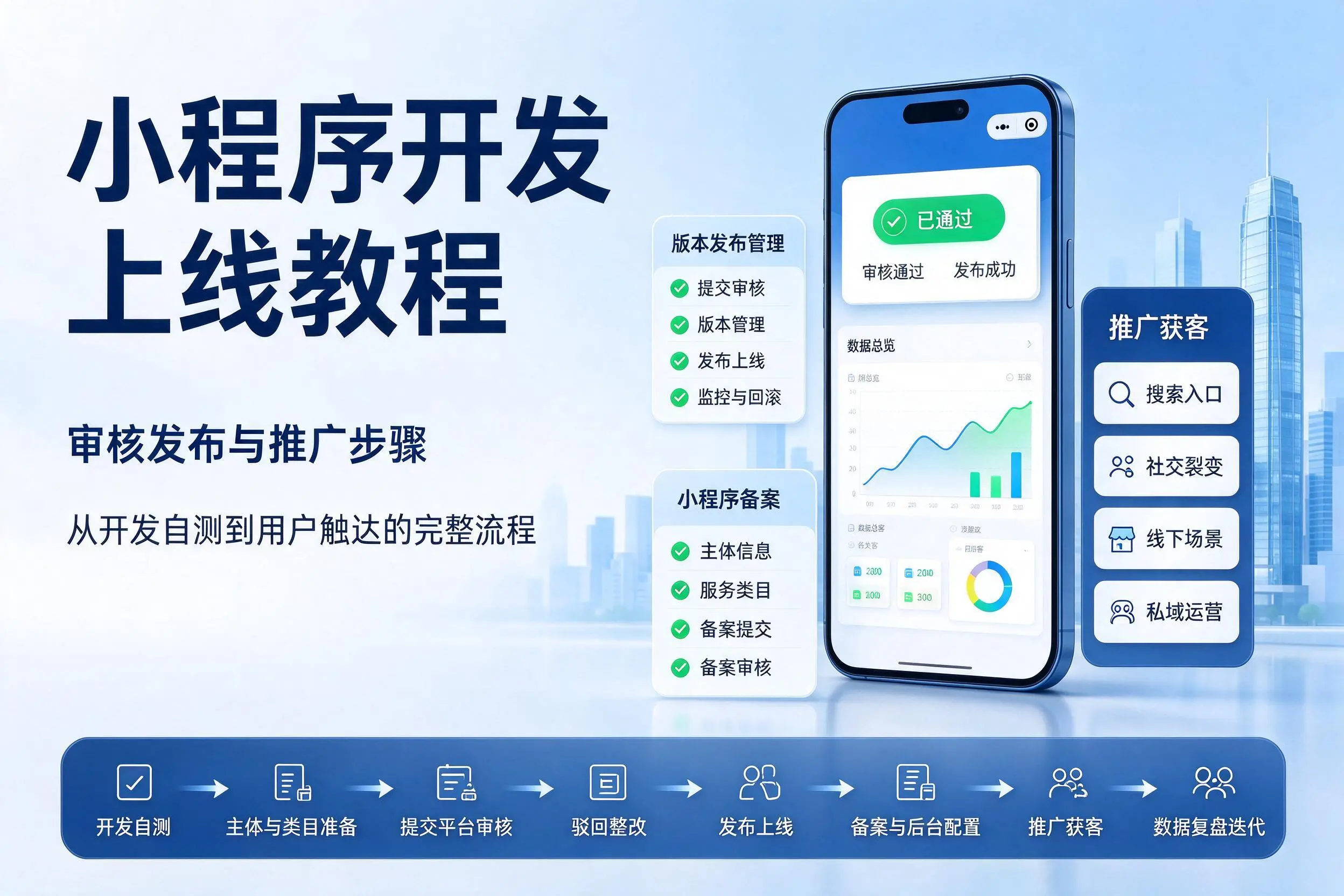 胡杨河小程序开发上线教程：审核发布与推广步骤