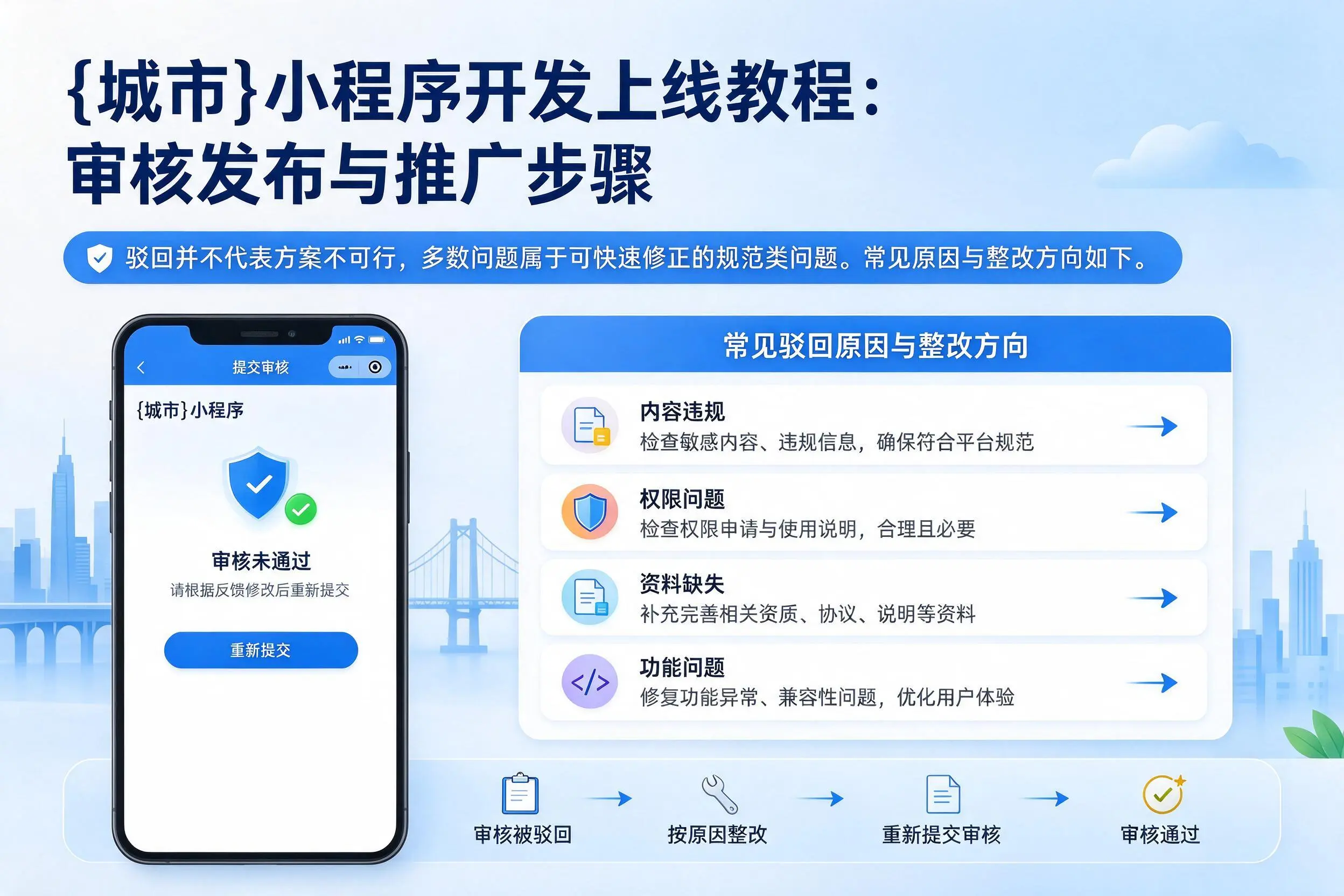 胡杨河小程序开发上线教程：审核发布与推广步骤