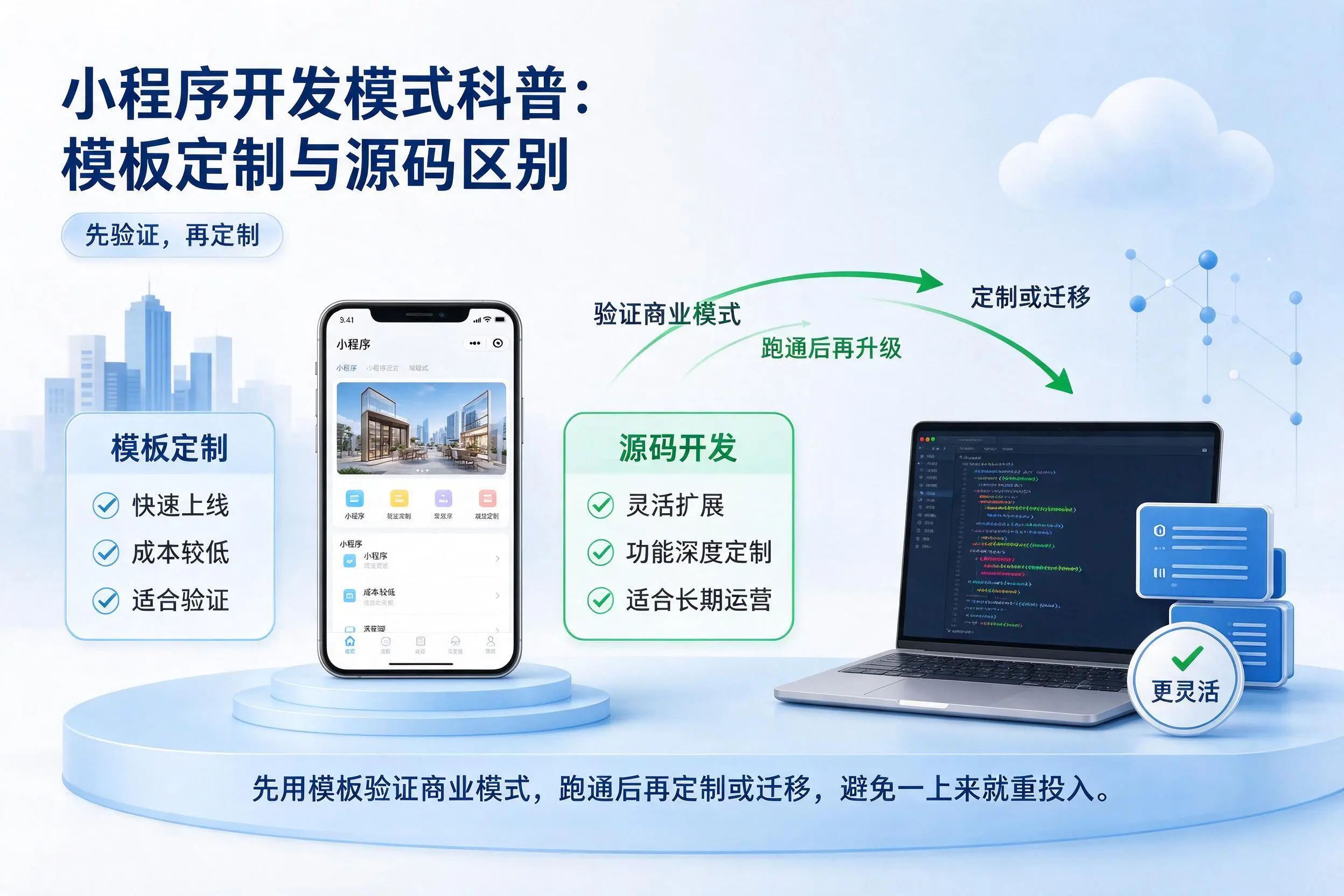 胡杨河小程序开发模式科普:模板定制与源码区别