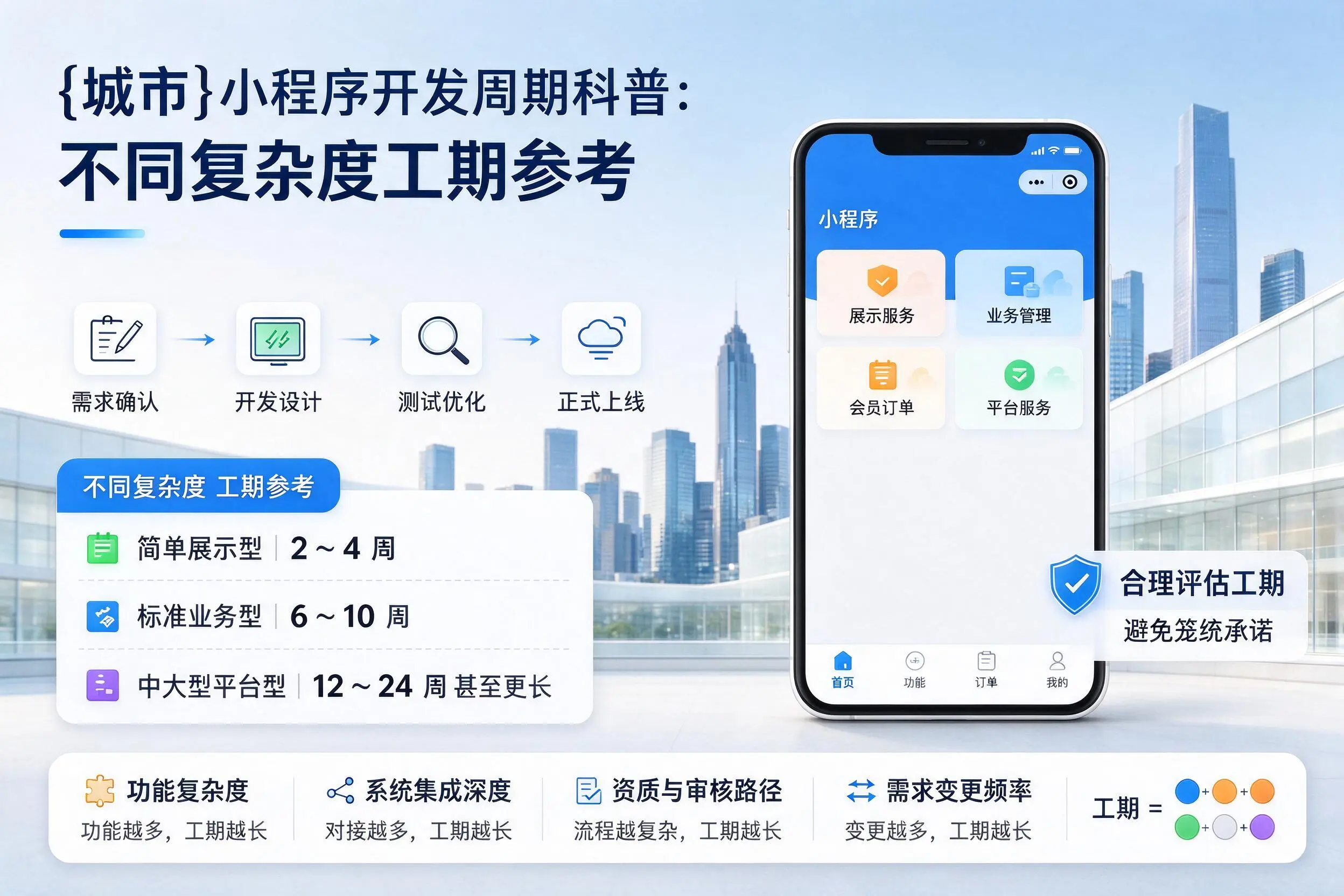 胡杨河小程序开发周期科普:不同复杂度工期参考