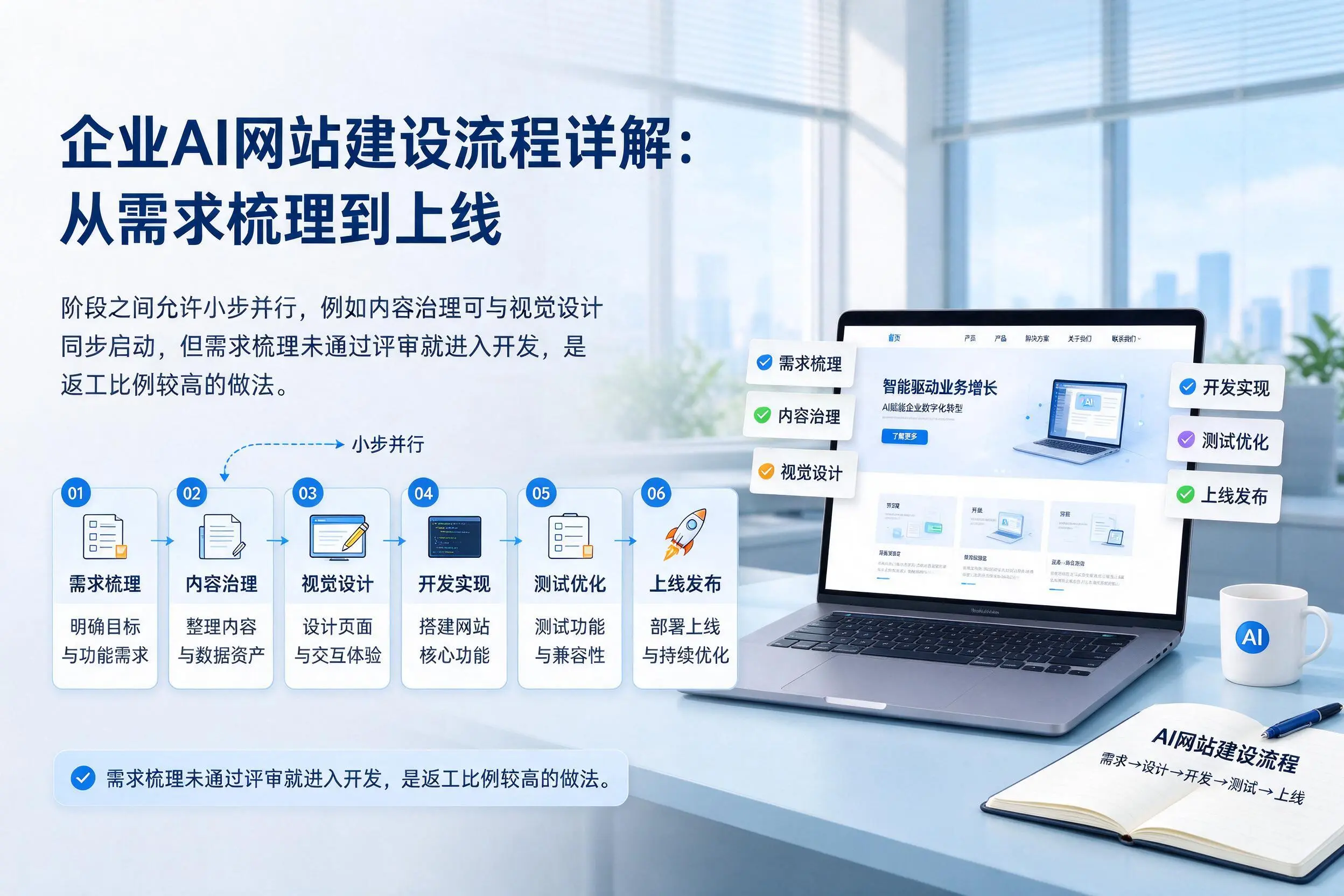 胡杨河企业AI网站建设流程详解：从需求梳理到上线