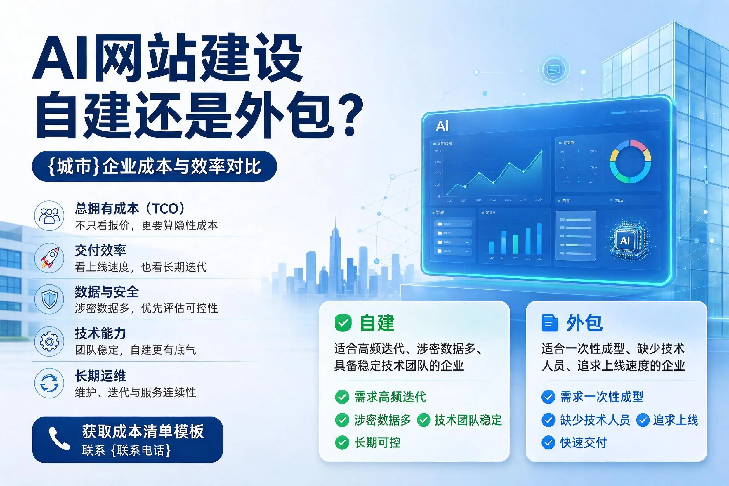 AI网站建设自建还是外包？胡杨河企业成本与效率对比