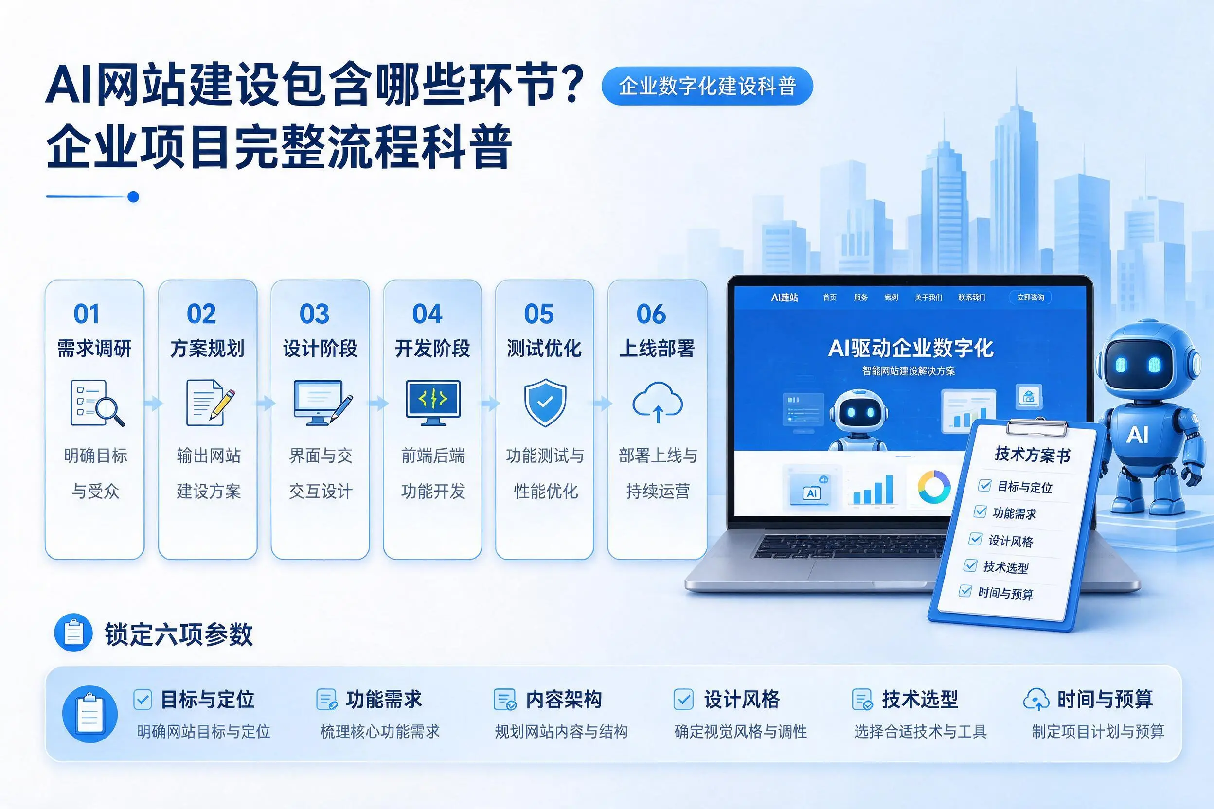 AI网站建设包含哪些环节?胡杨河企业项目完整流程科普