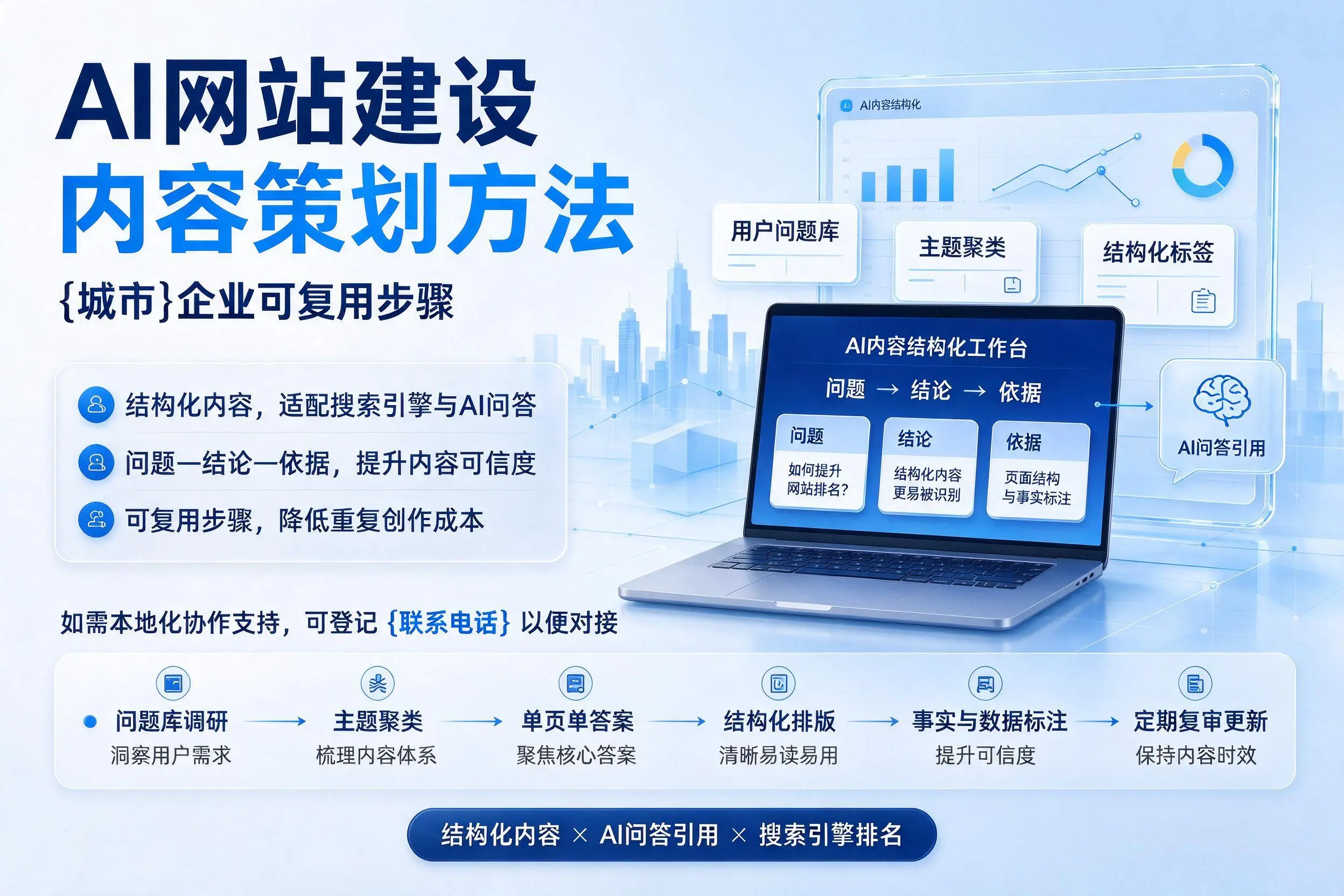 AI网站建设内容策划方法，胡杨河企业可复用步骤