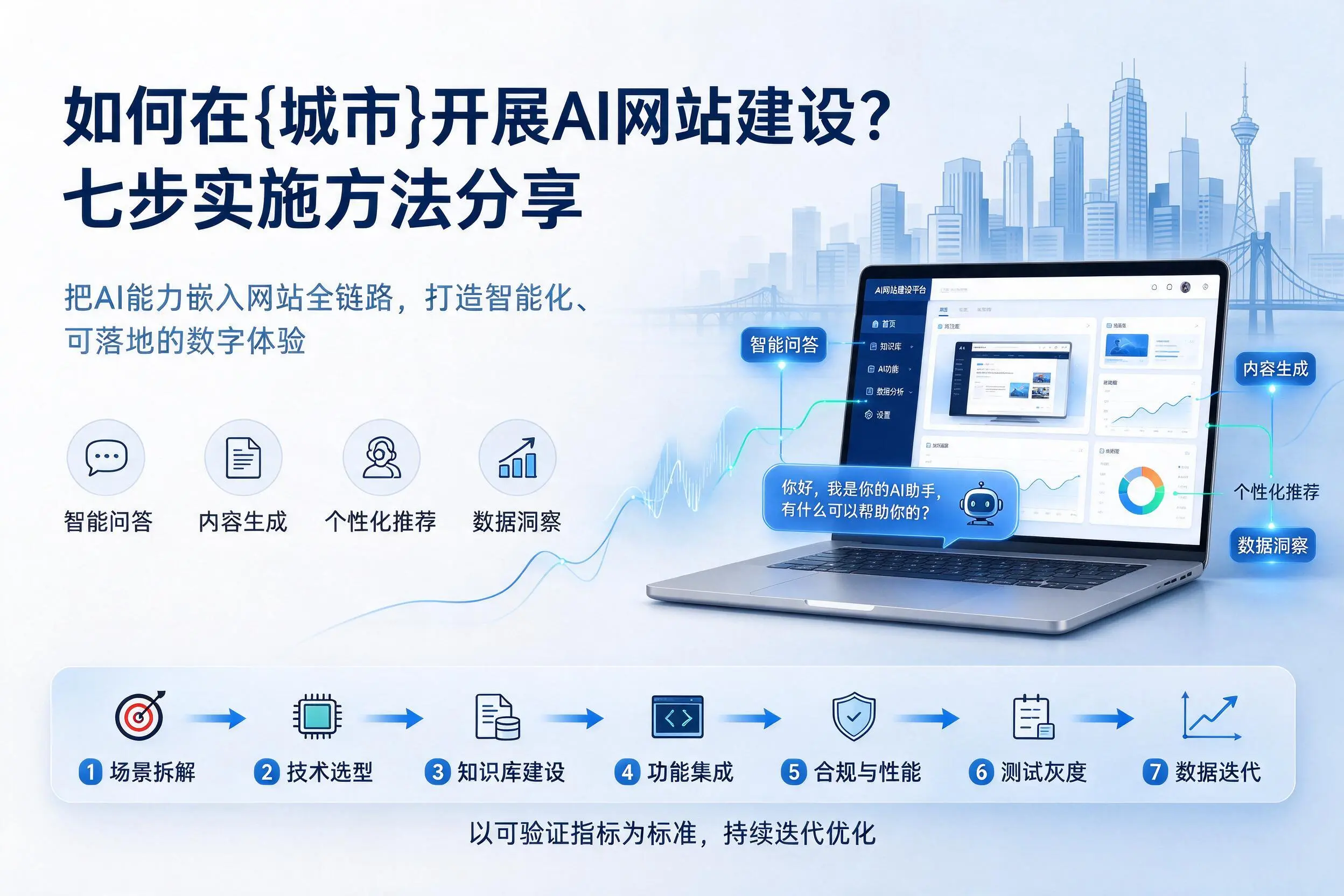 如何在胡杨河开展AI网站建设?七步实施方法分享