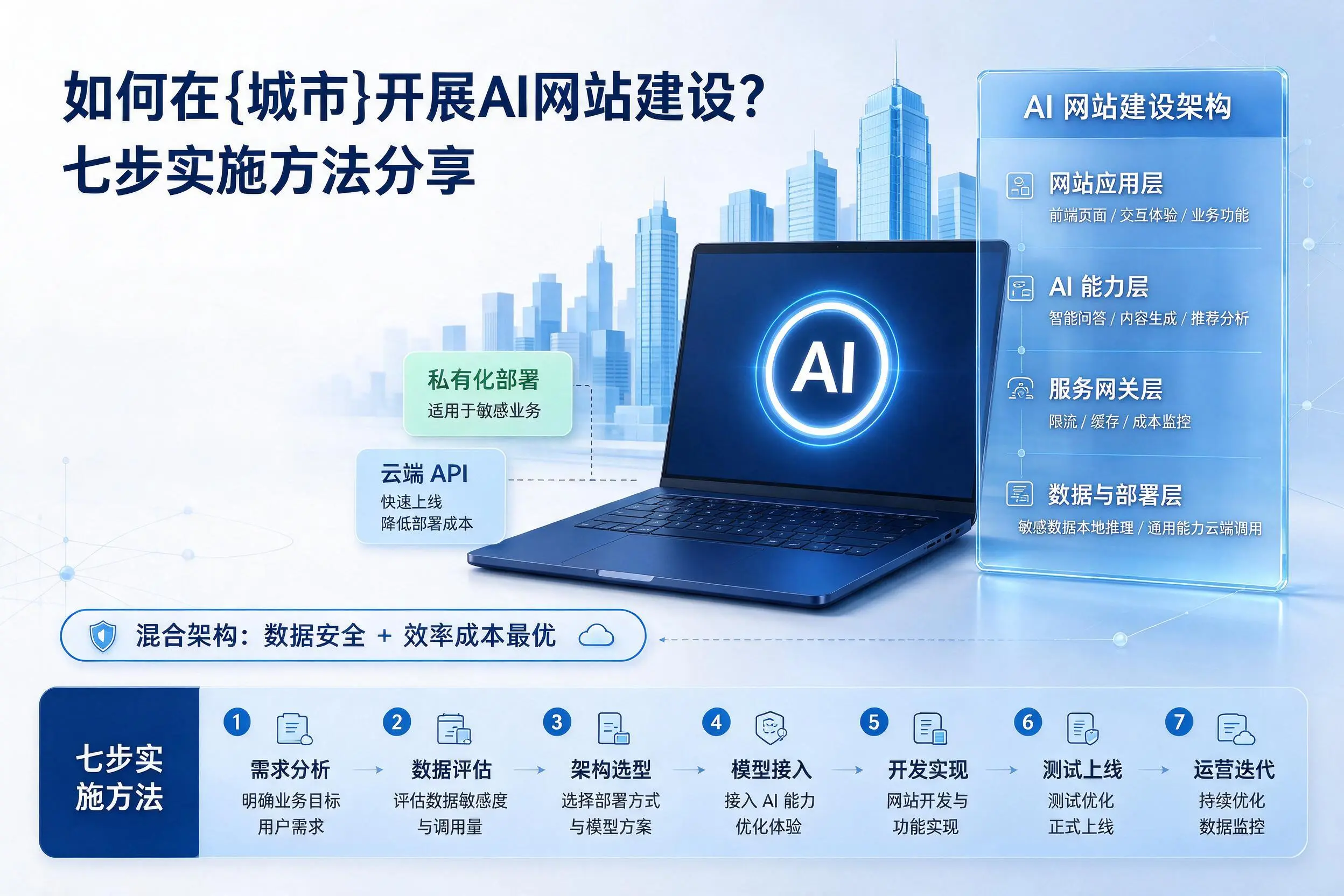 如何在胡杨河开展AI网站建设?七步实施方法分享