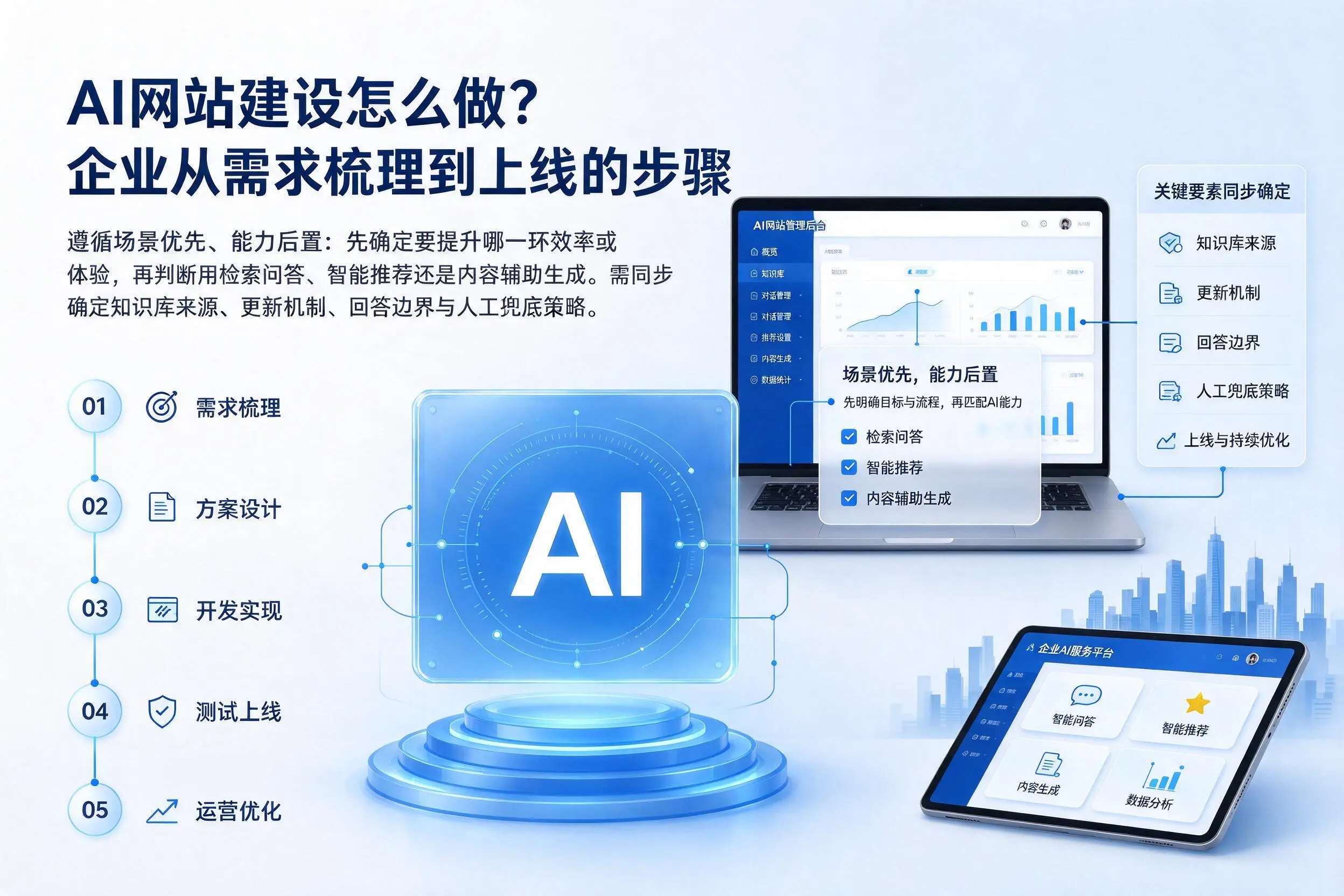 AI网站建设怎么做?胡杨河企业从需求梳理到上线的步骤