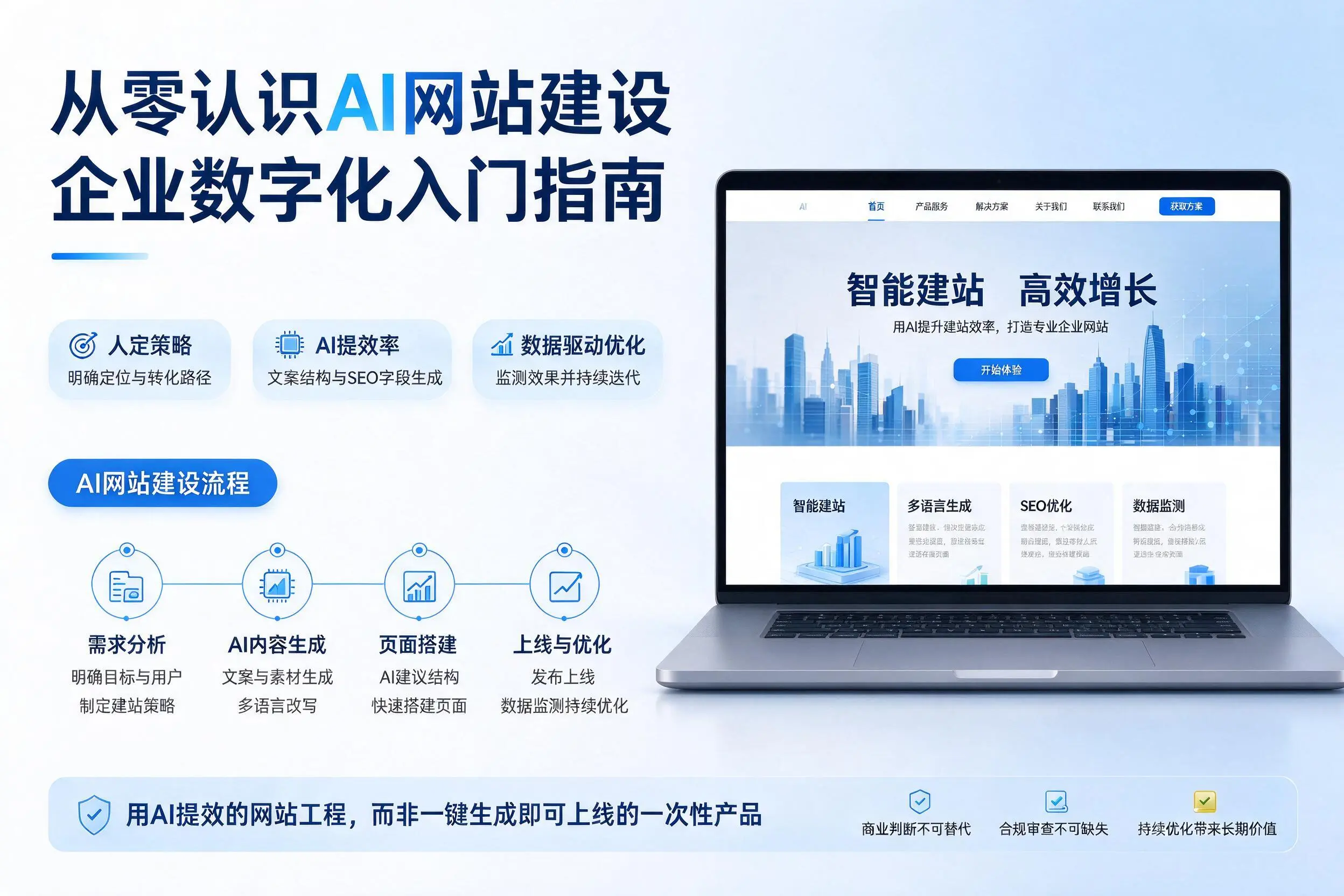 从零认识AI网站建设，胡杨河企业数字化入门指南