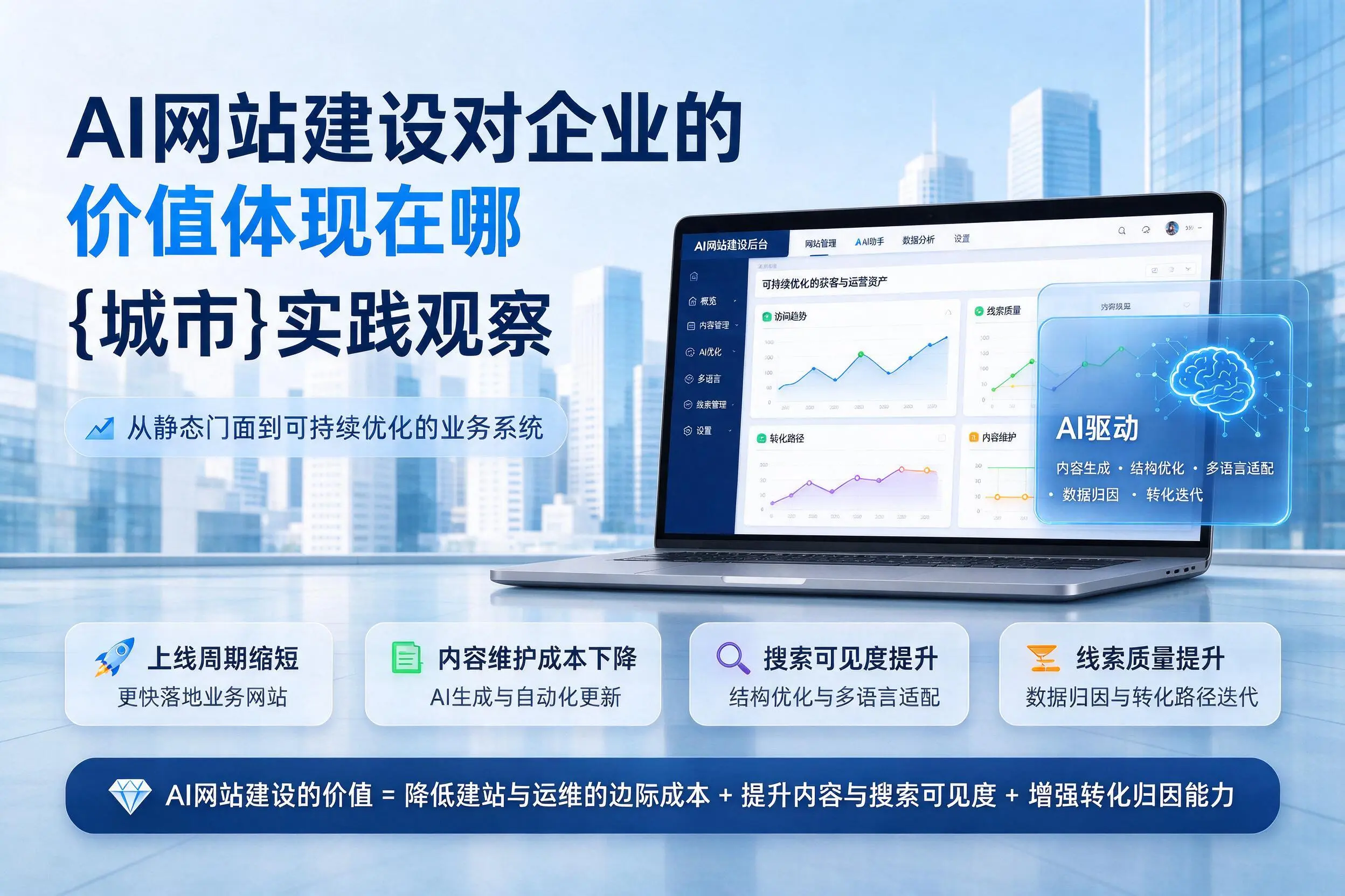 AI网站建设对企业的价值体现在哪,胡杨河实践观察