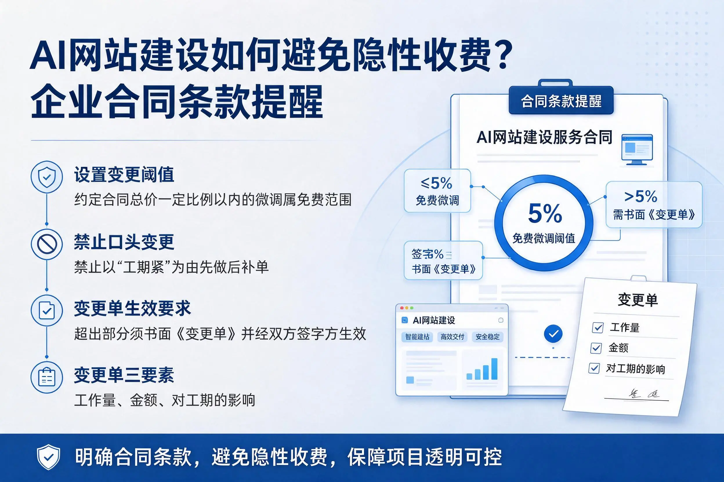 AI网站建设如何避免隐性收费？胡杨河企业合同条款提醒