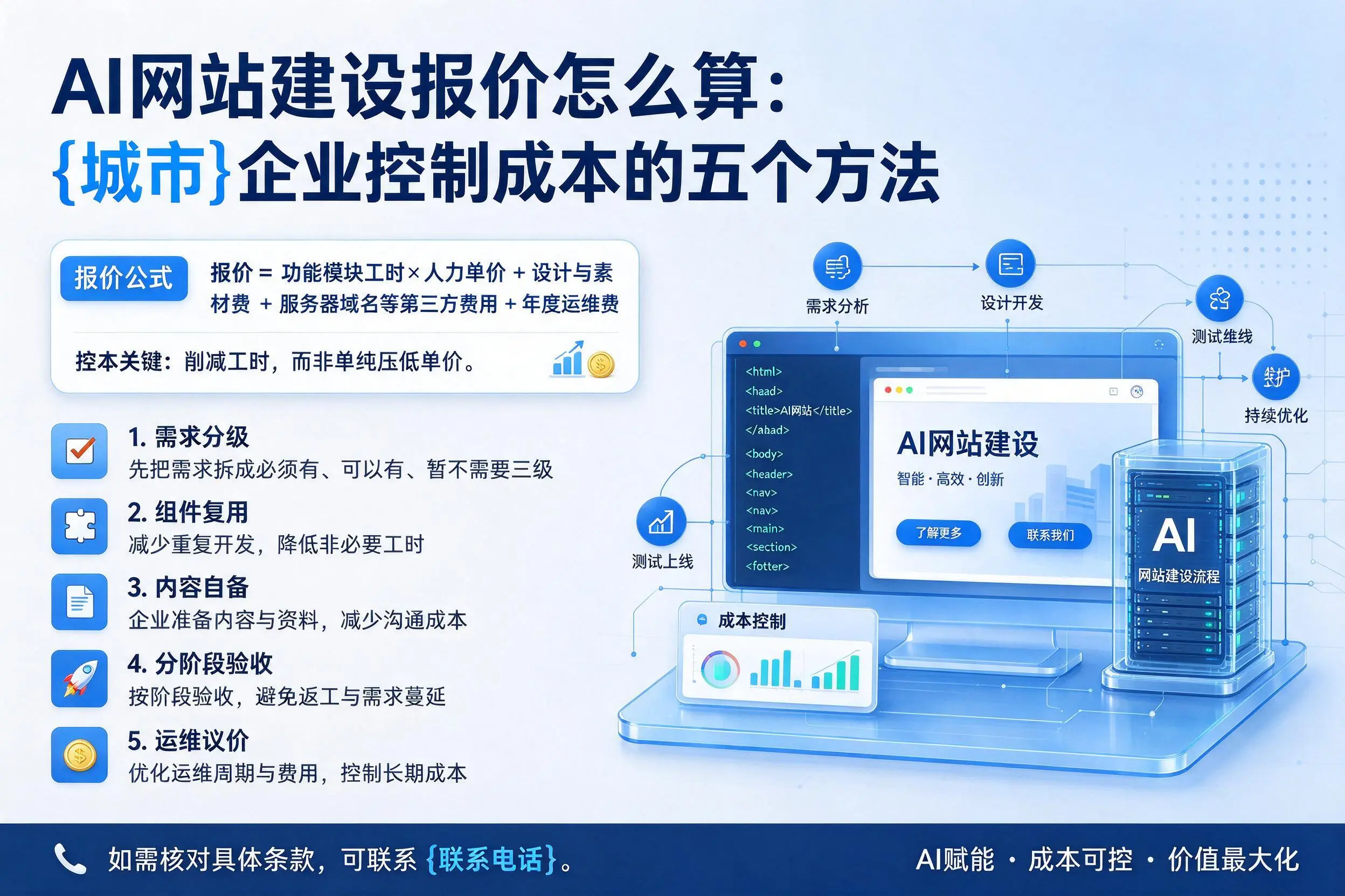 AI网站建设报价怎么算:胡杨河企业控制成本的五个方法