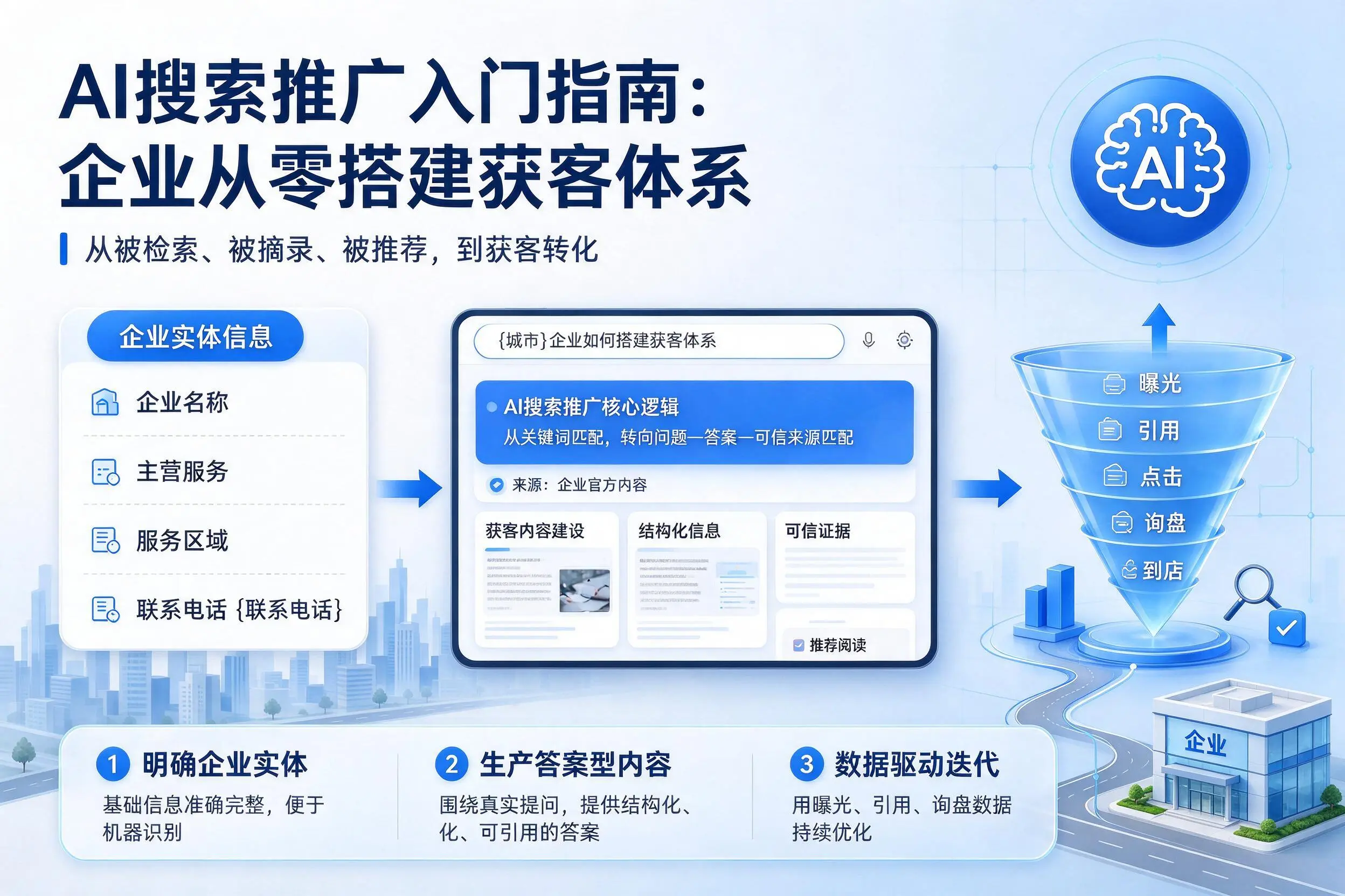 AI搜索推广入门指南：胡杨河企业从零搭建获客体系