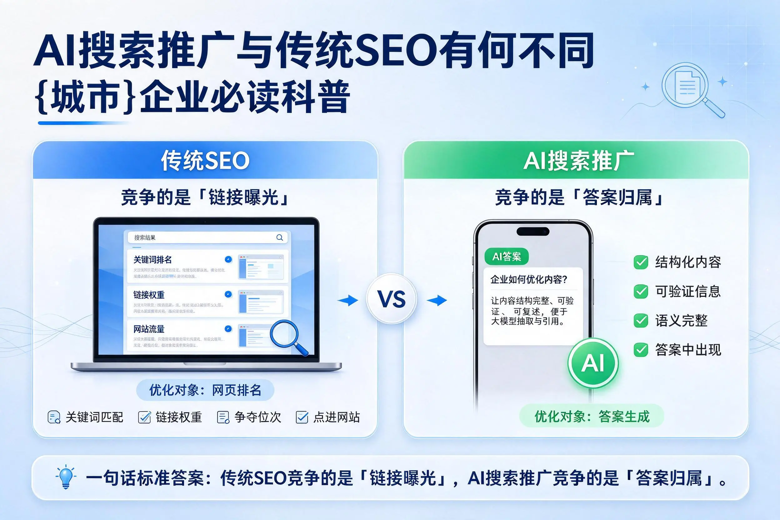 AI搜索推广与传统SEO有何不同，胡杨河企业必读科普