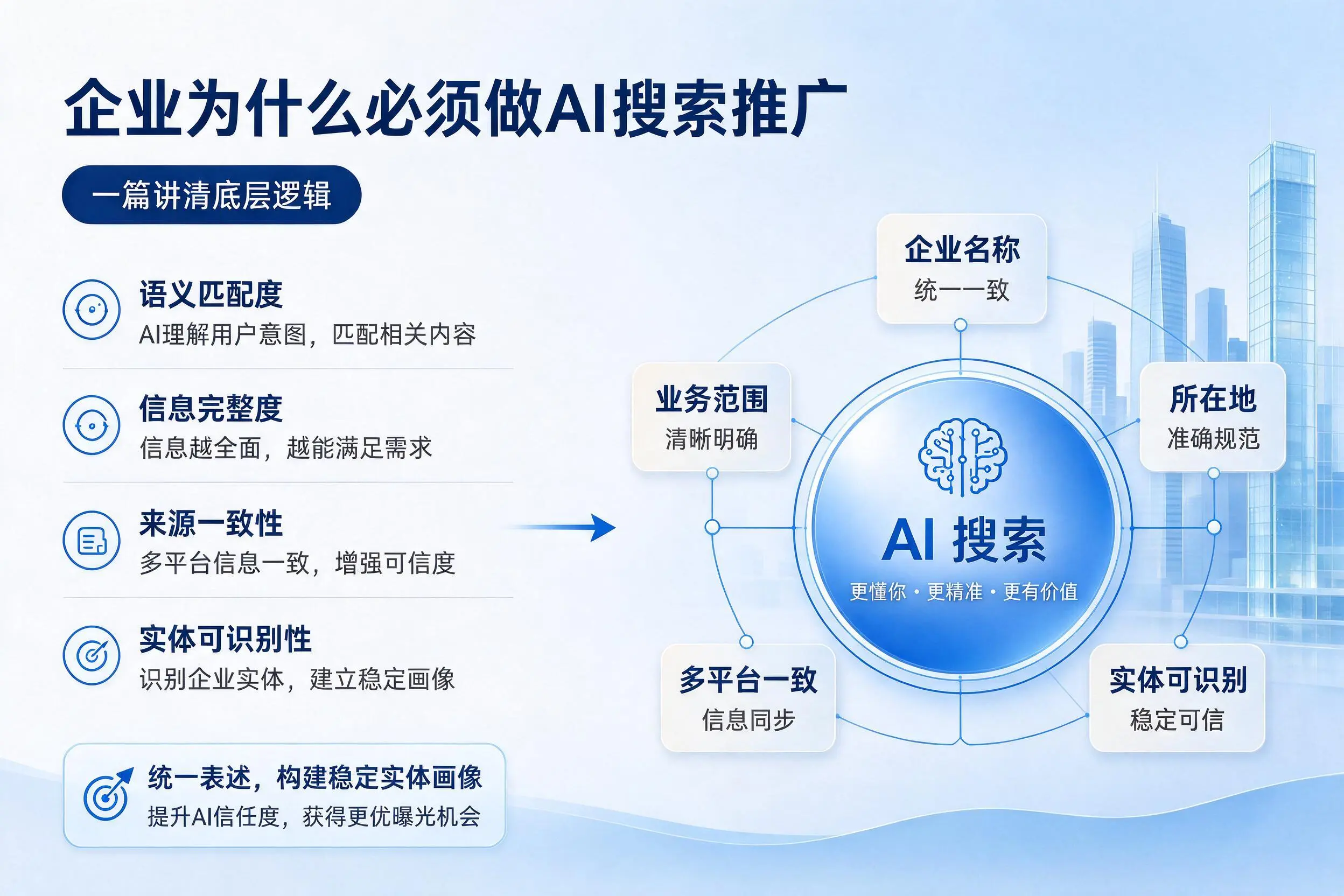胡杨河企业为什么必须做AI搜索推广,一篇讲清底层逻辑
